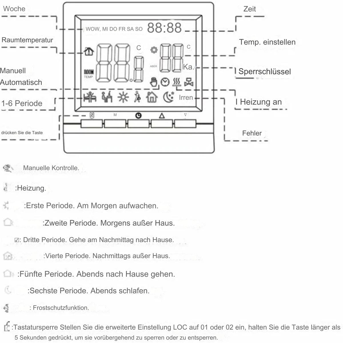 Ein digitales Thermostat-Display wird gezeigt. Es zeigt Zeit und Temperatur an. Text und Symbole beschreiben Funktionen.