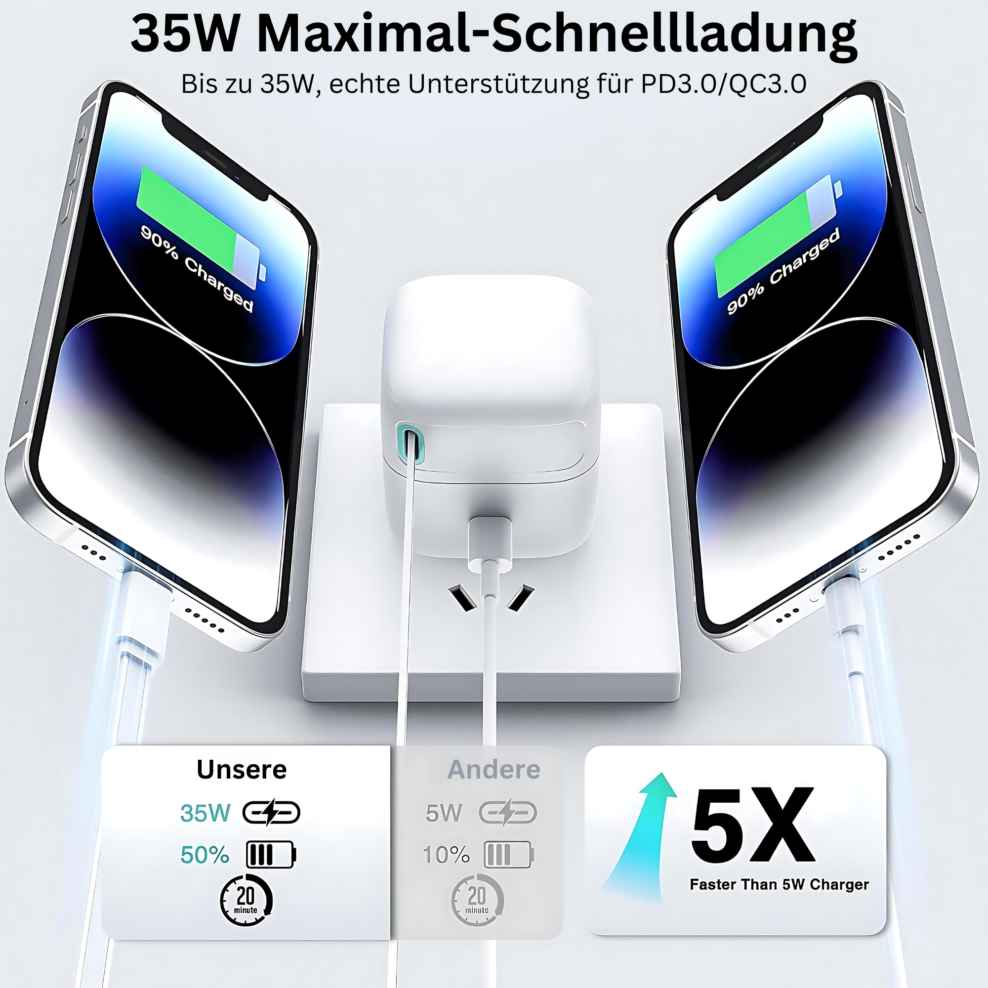Biała ładowarka z dwoma telefonami ładującymi się. Tekst pokazuje prędkość i czas ładowania.