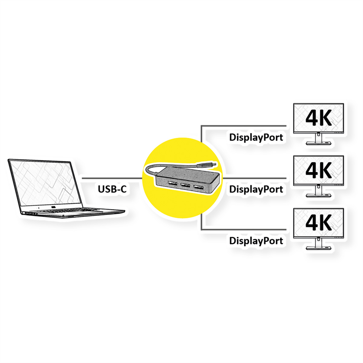 Schéma d'un ordinateur portable, d'un hub USB-C et de 3 moniteurs.