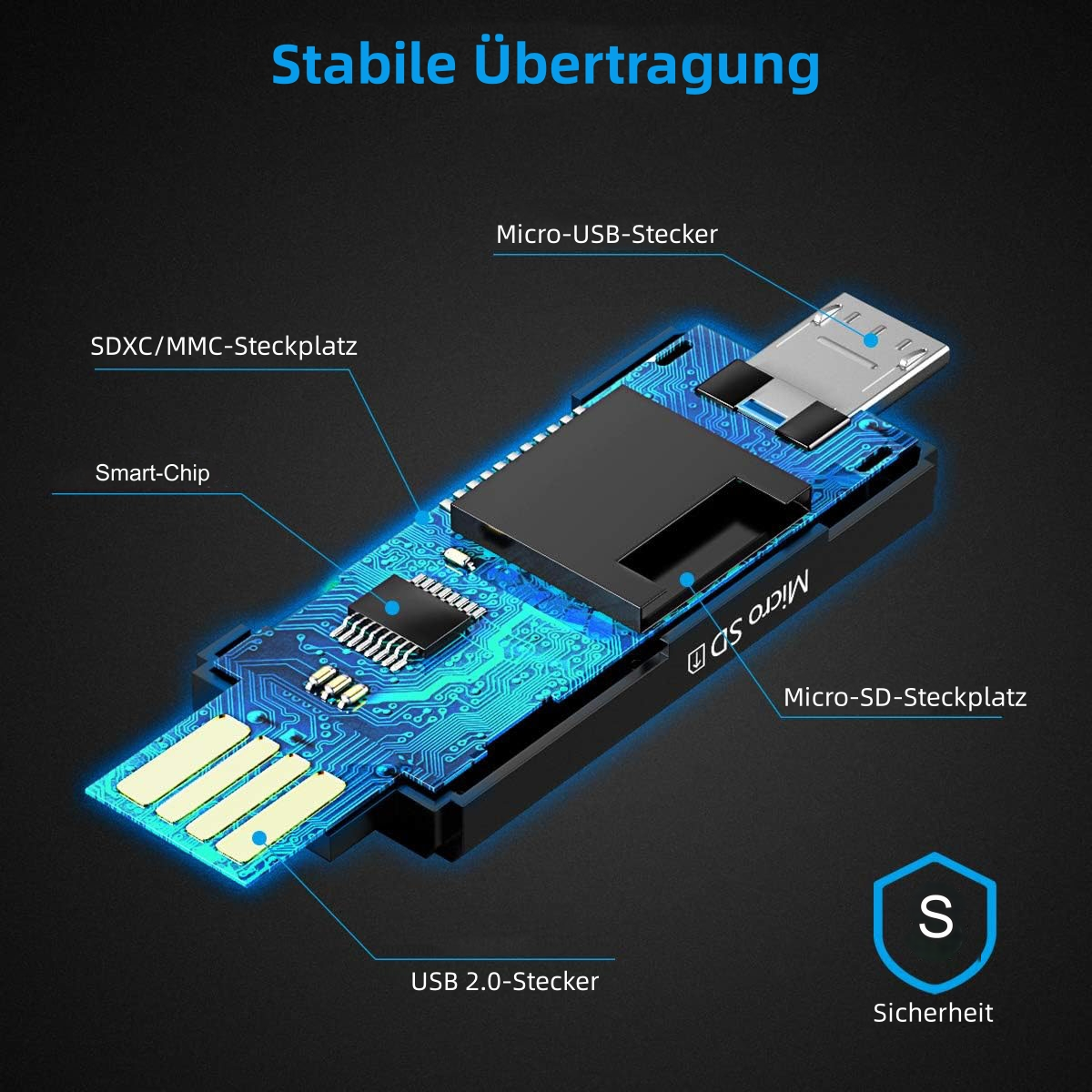 USB-C-Adapter-Diagramm mit Beschriftungen: SDXC/MMC, Micro-USB, USB 2.0, Micro-SD, Smart-Chip und ein Sicherheitssymbol.