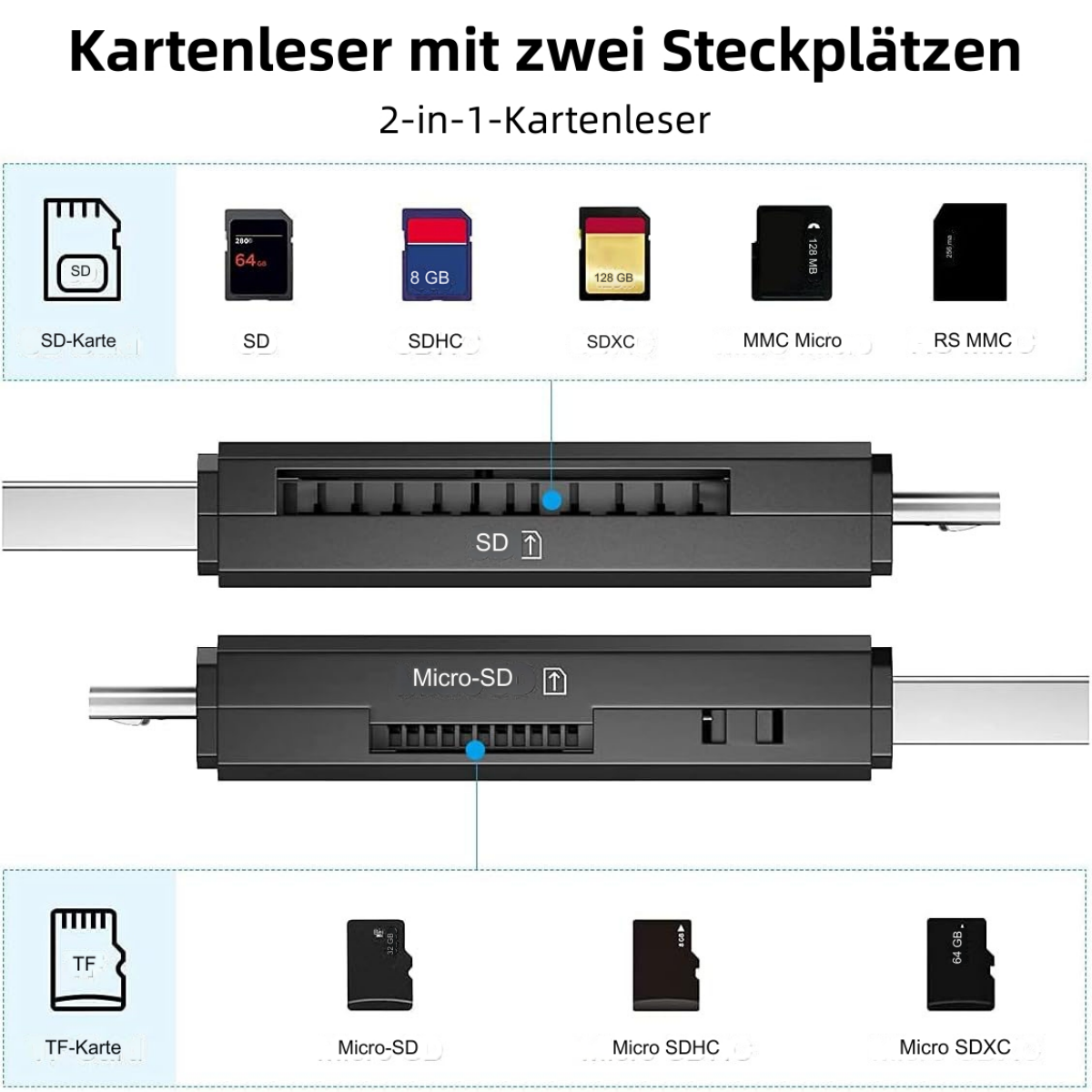Ein 2-in-1-Kartenleser wird mit verschiedenen Arten von Speicherkarten gezeigt.