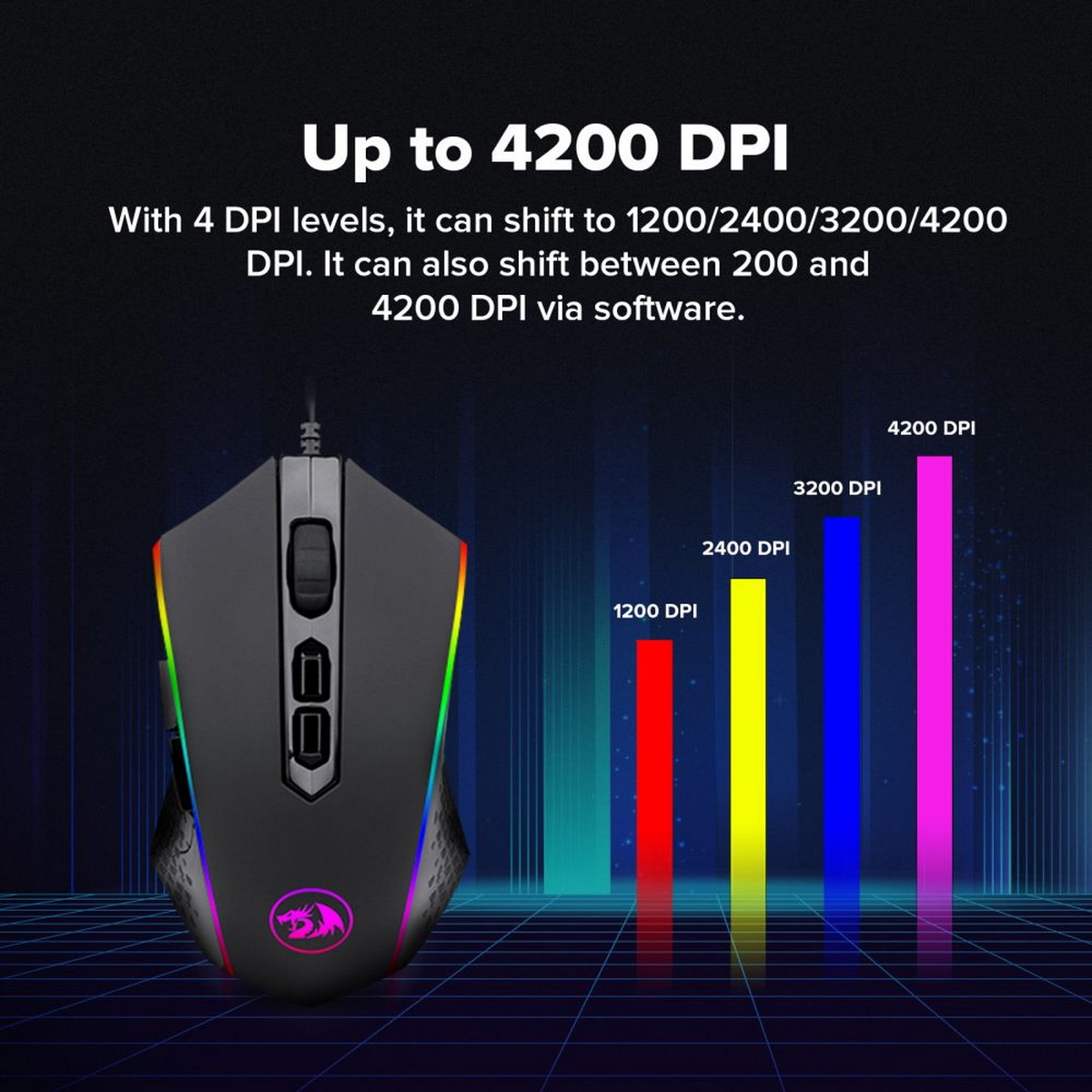 Schwarze Gaming-Maus mit bunten Lichtern. Weißer Hintergrund mit Infografiken.
