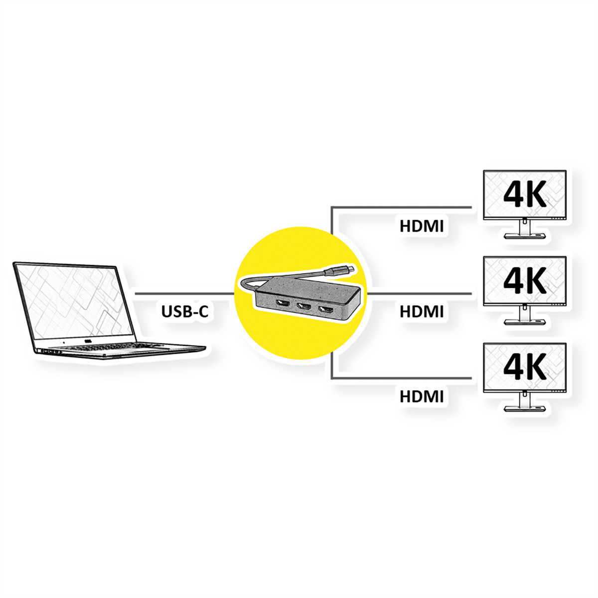 Un schéma avec un ordinateur portable, un hub et trois moniteurs. Le hub se connecte à l'ordinateur portable et aux moniteurs.
