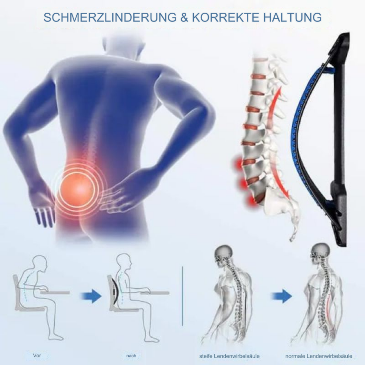 Diagramm zur Wirbelsäulenkorrektur mit Rückenstütze, plus ein Vergleich der Körperhaltung einer Person.