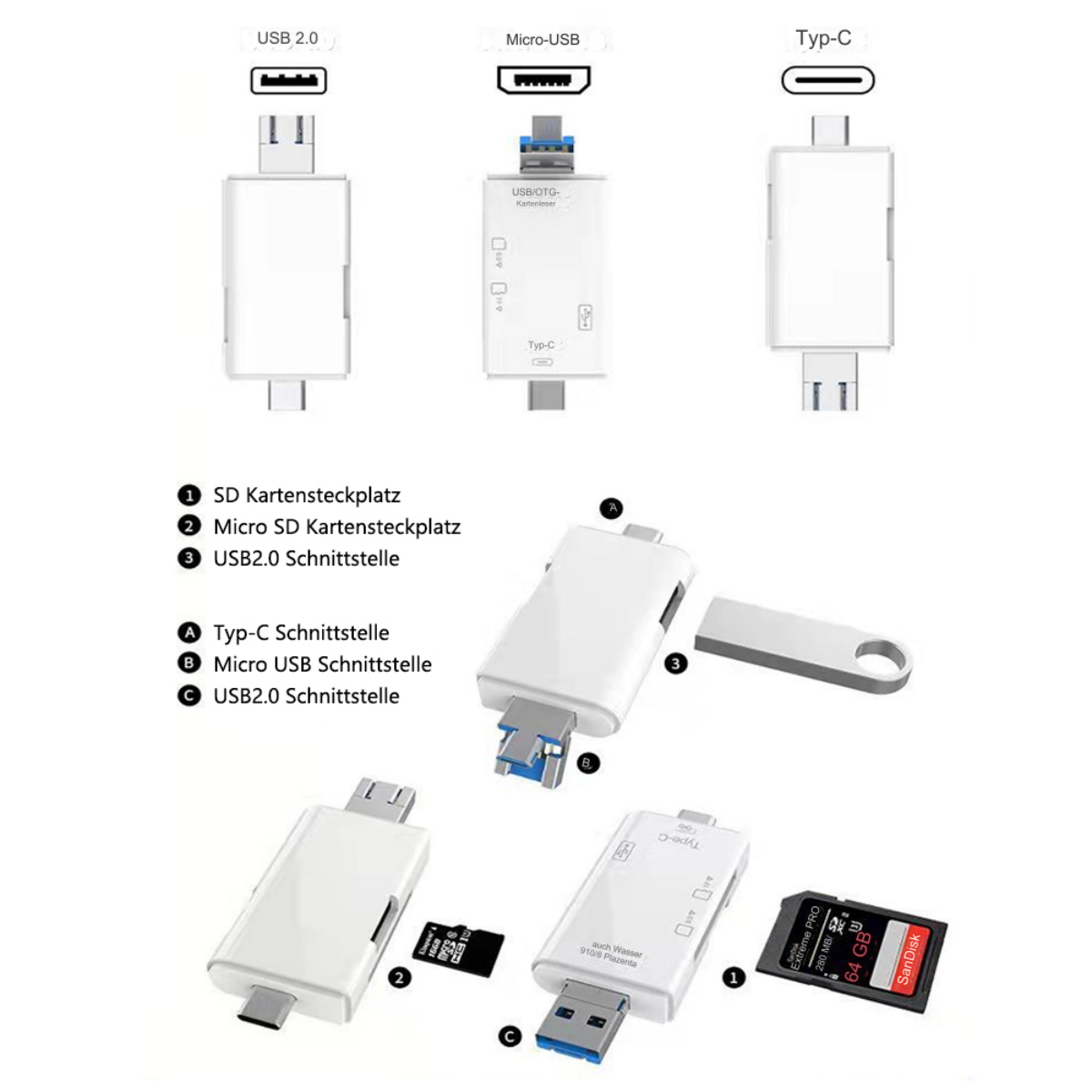 Diagramm mit USB- und SD-Kartenanschlüssen. Verschiedene Adapter und Karten werden angezeigt.