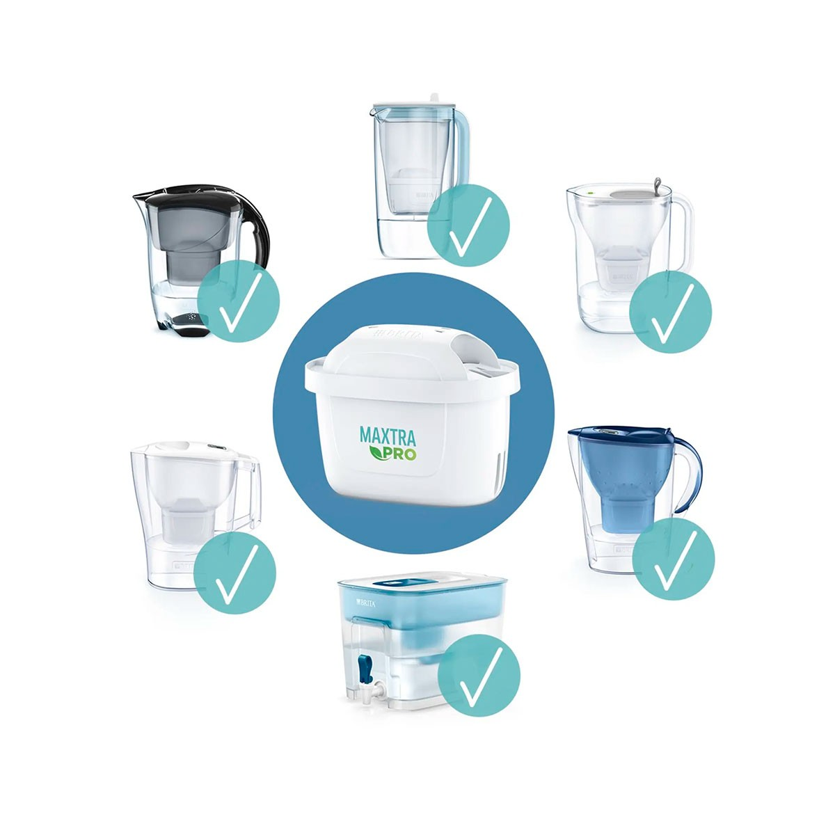 Mehrere Wasserfilterkannen mit Häkchen und ein zentraler Wasserfilter.
