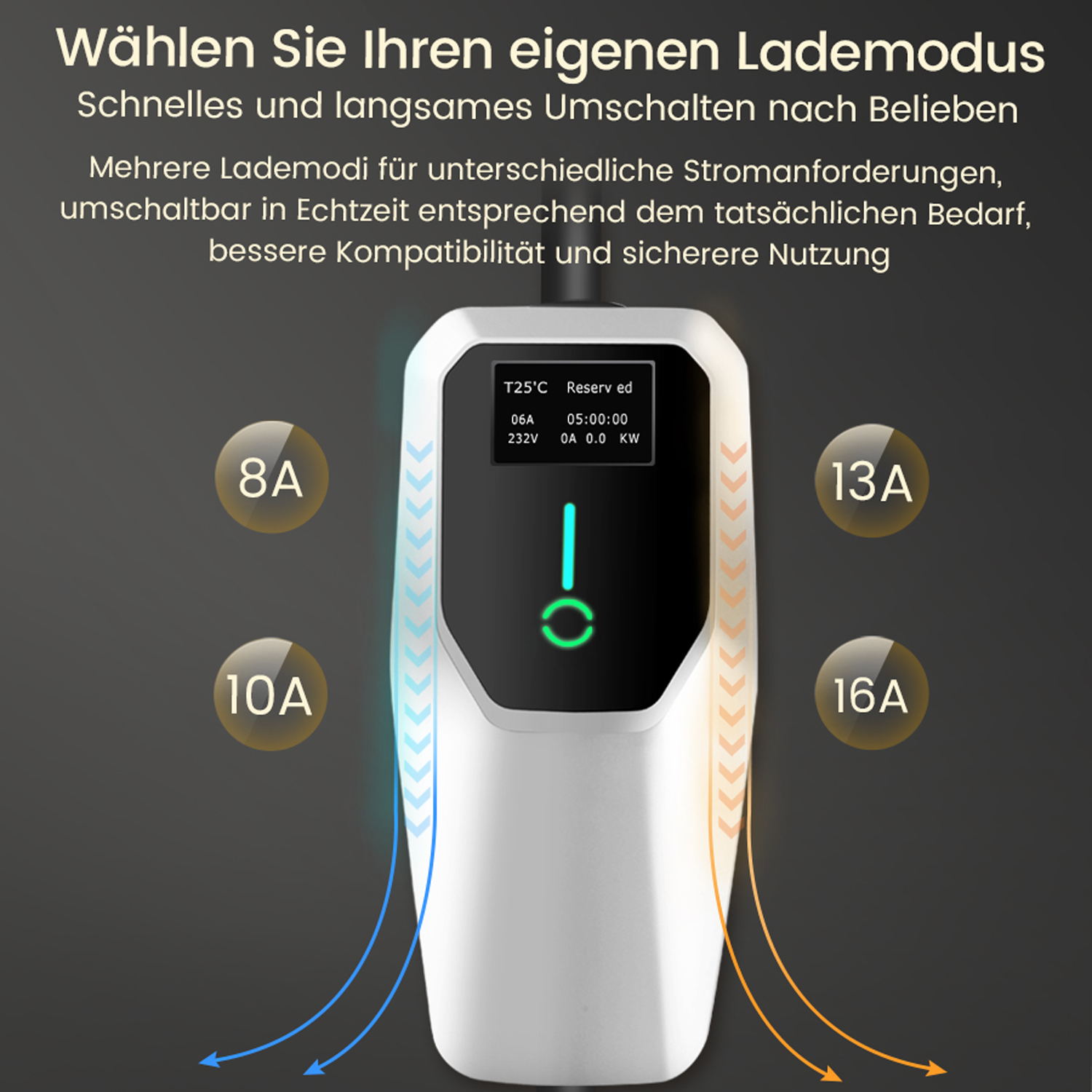 Weißes Ladegerät mit verschiedenen Stromeinstellungen, beschriftet mit 8A, 10A, 13A und 16A.