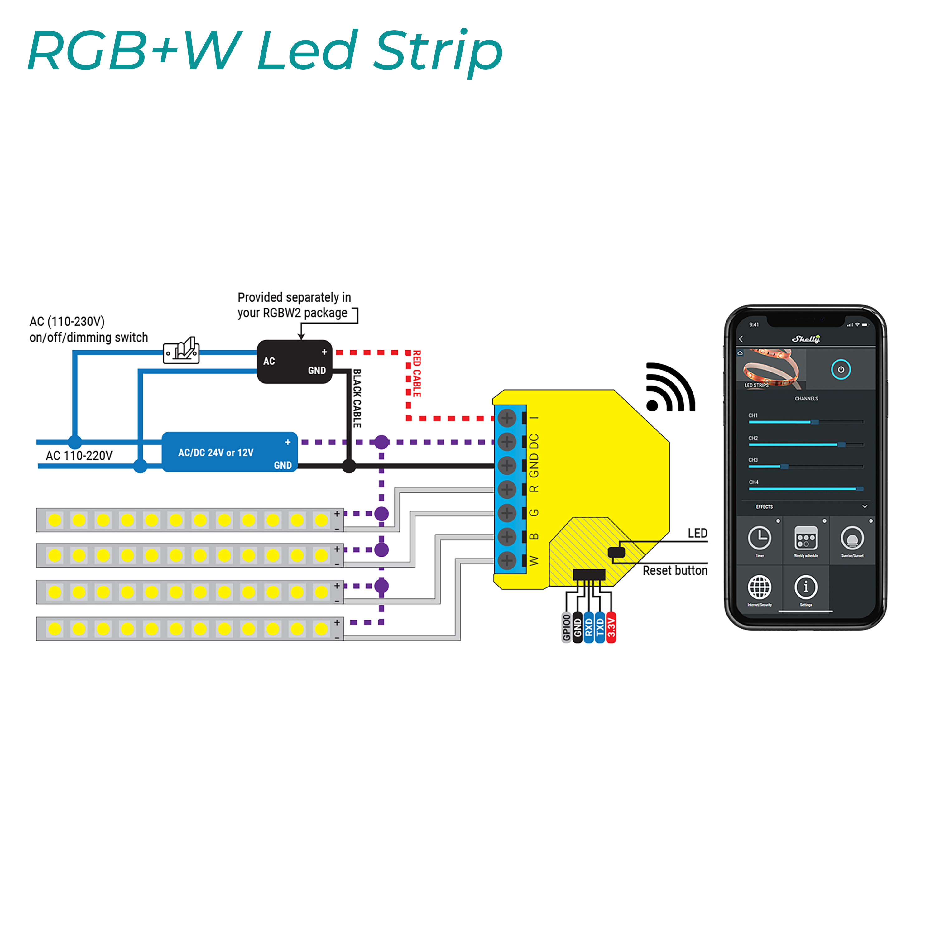 Diagrama de tira LED RGB+W con detalles de cableado y una pantalla de teléfono inteligente.