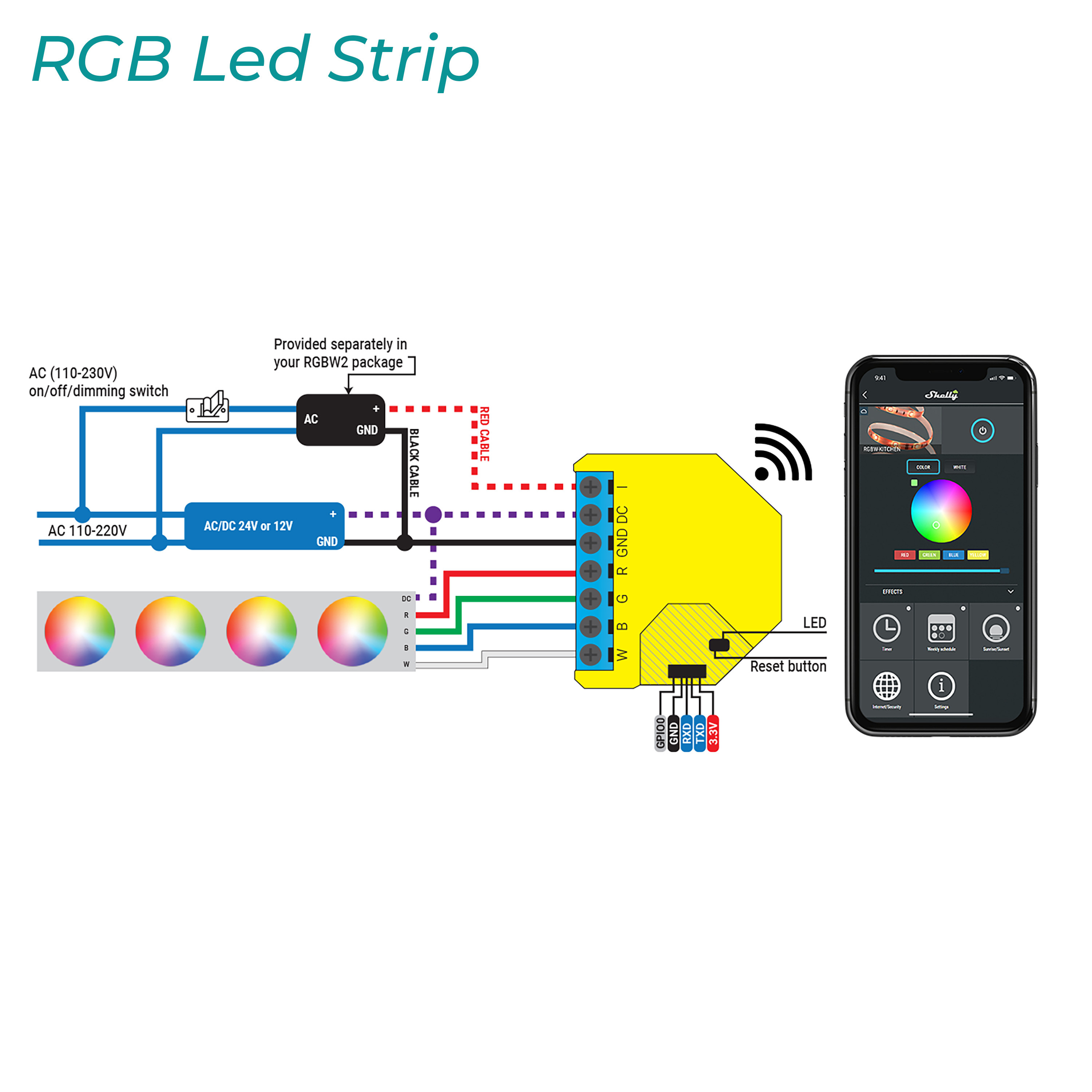 Un diagrama que muestra una configuración de tira LED RGB con cables, una caja de control, un teléfono y degradados de color.