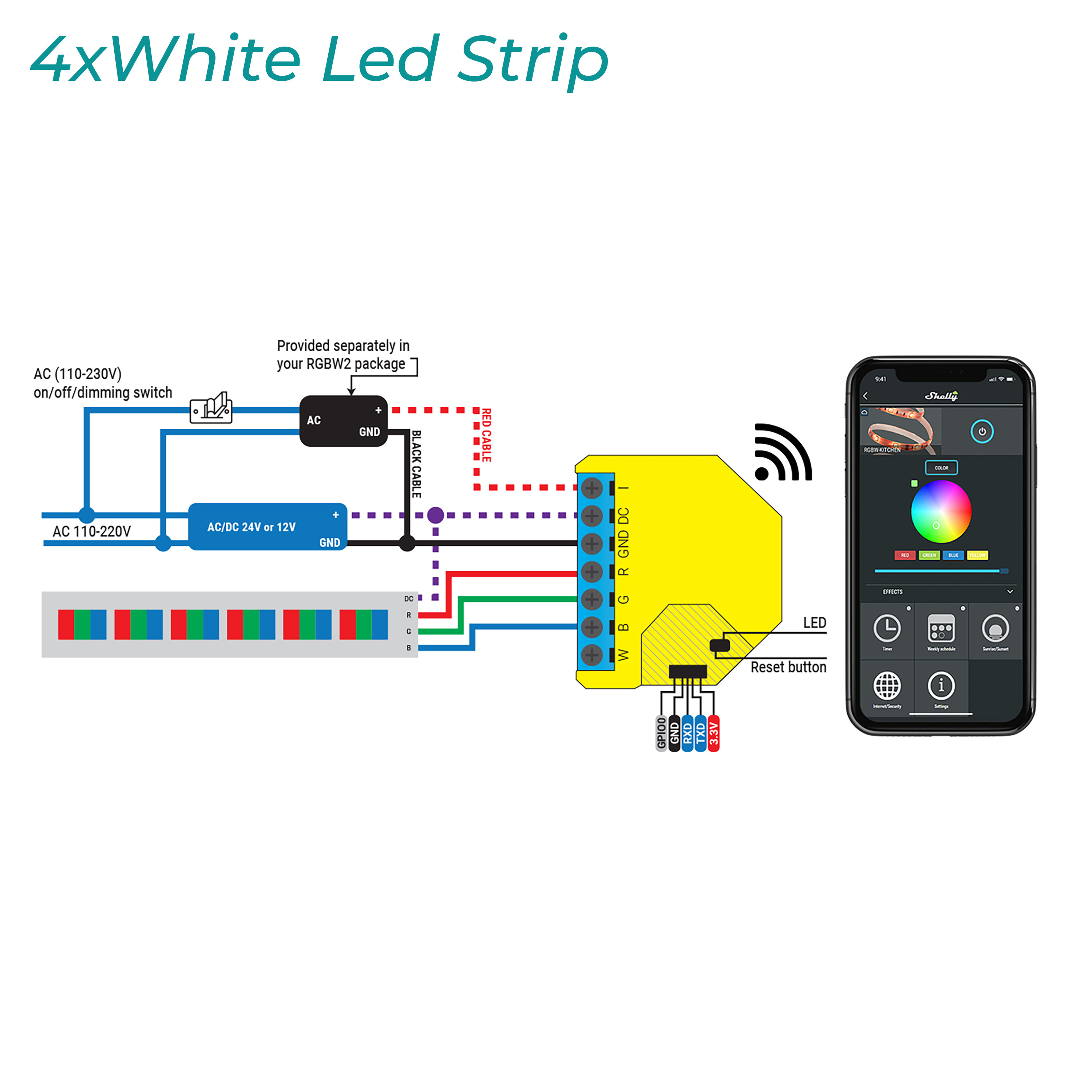 Diagrama de un sistema de tira LED 4xBlanca con detalles de cableado y una interfaz de smartphone.