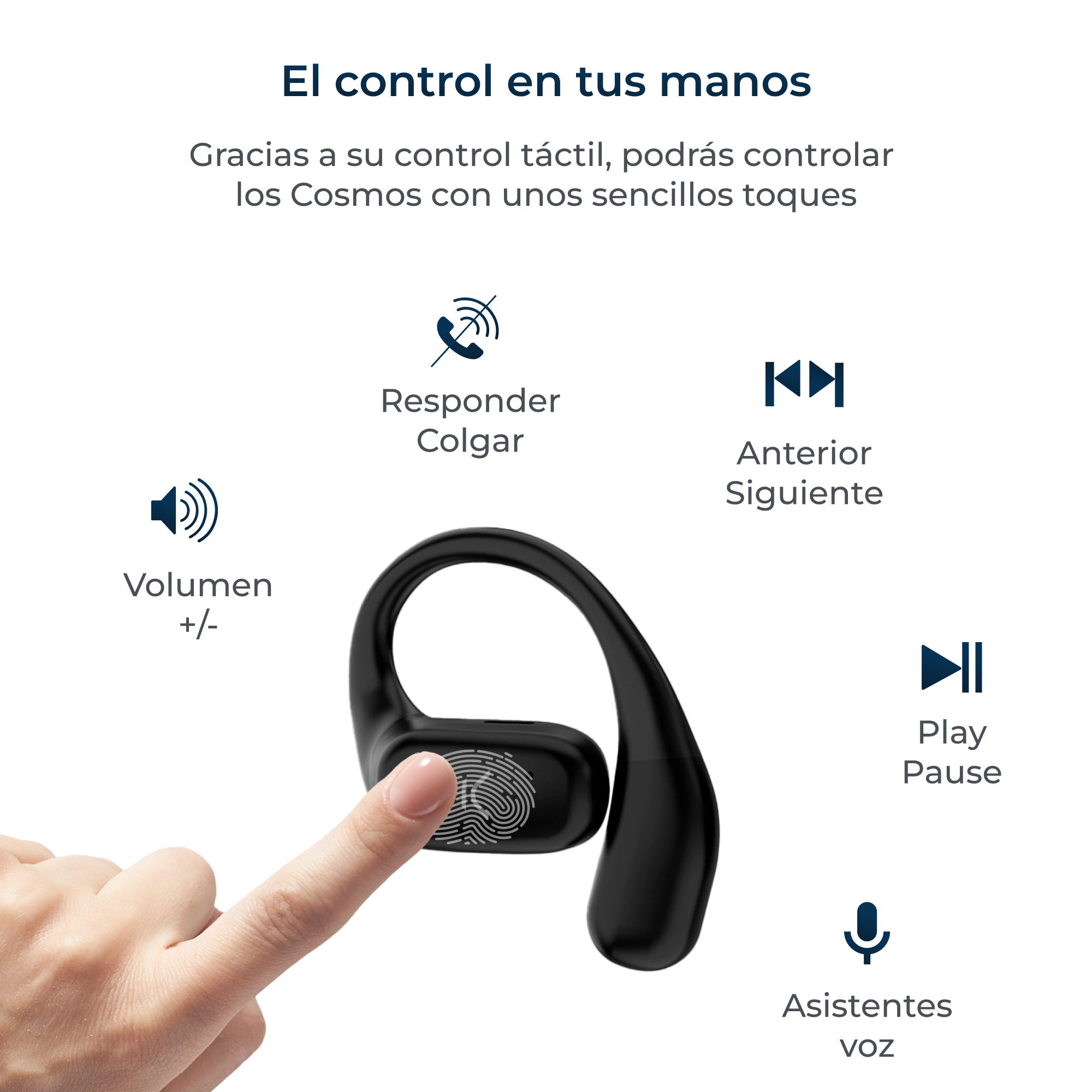 Schemat: Słuchawka z dotykowym sterowaniem, głośnością, odbieraniem/rozłączaniem, poprzednim, następnym, odtwarzaniem/pauzą, asystentem głosowym.