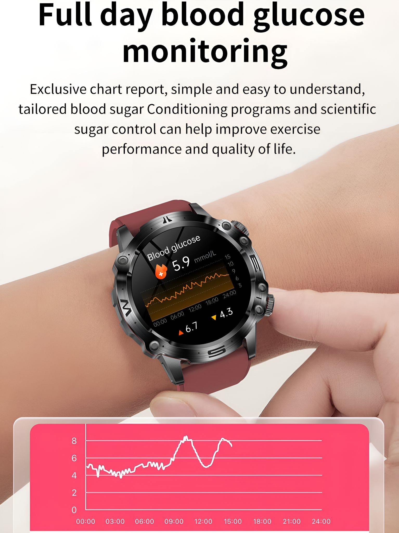 Eine Smartwatch zeigt Blutzuckerwerte und ein Diagramm an. Text oben: Vollständige Blutzuckerüberwachung.