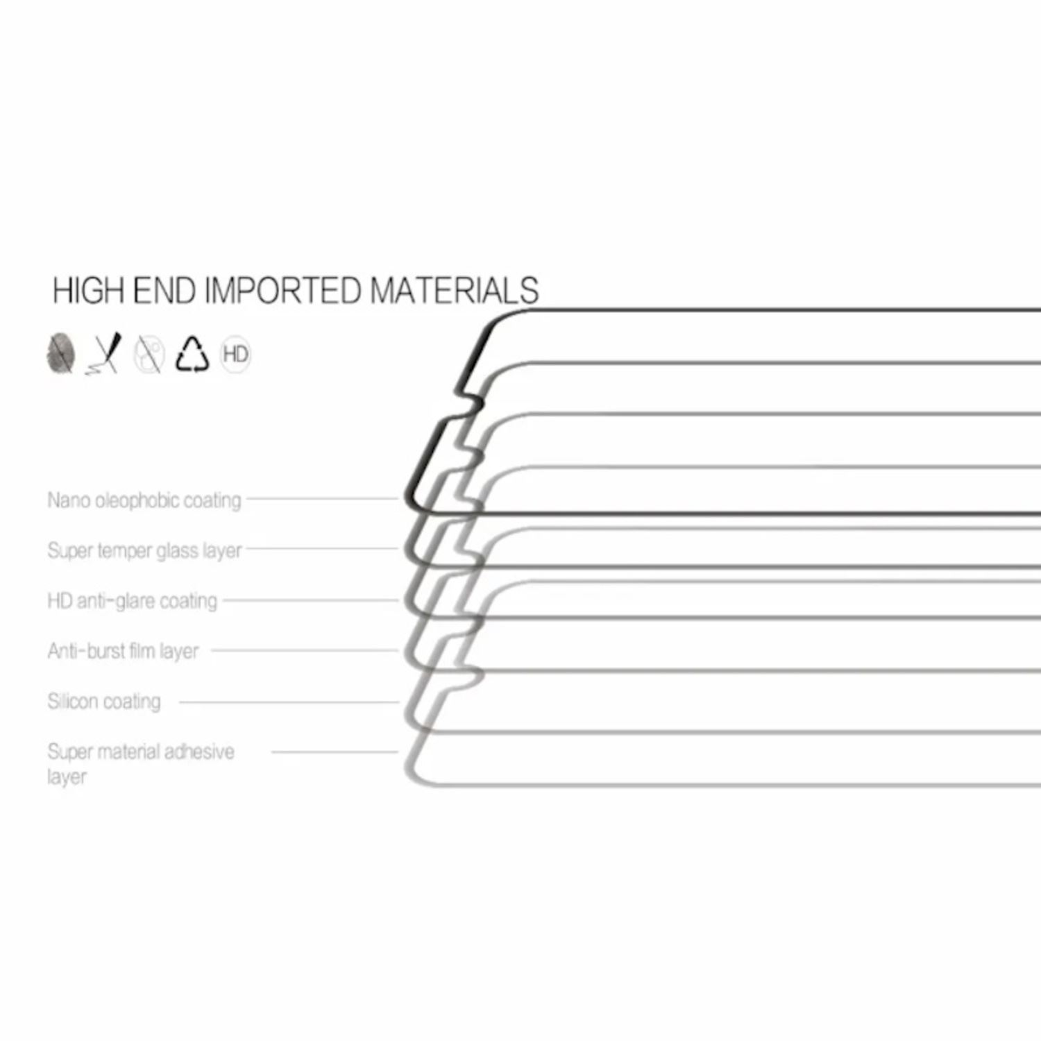 Un diagrama de las capas de un protector de pantalla sobre fondo blanco.