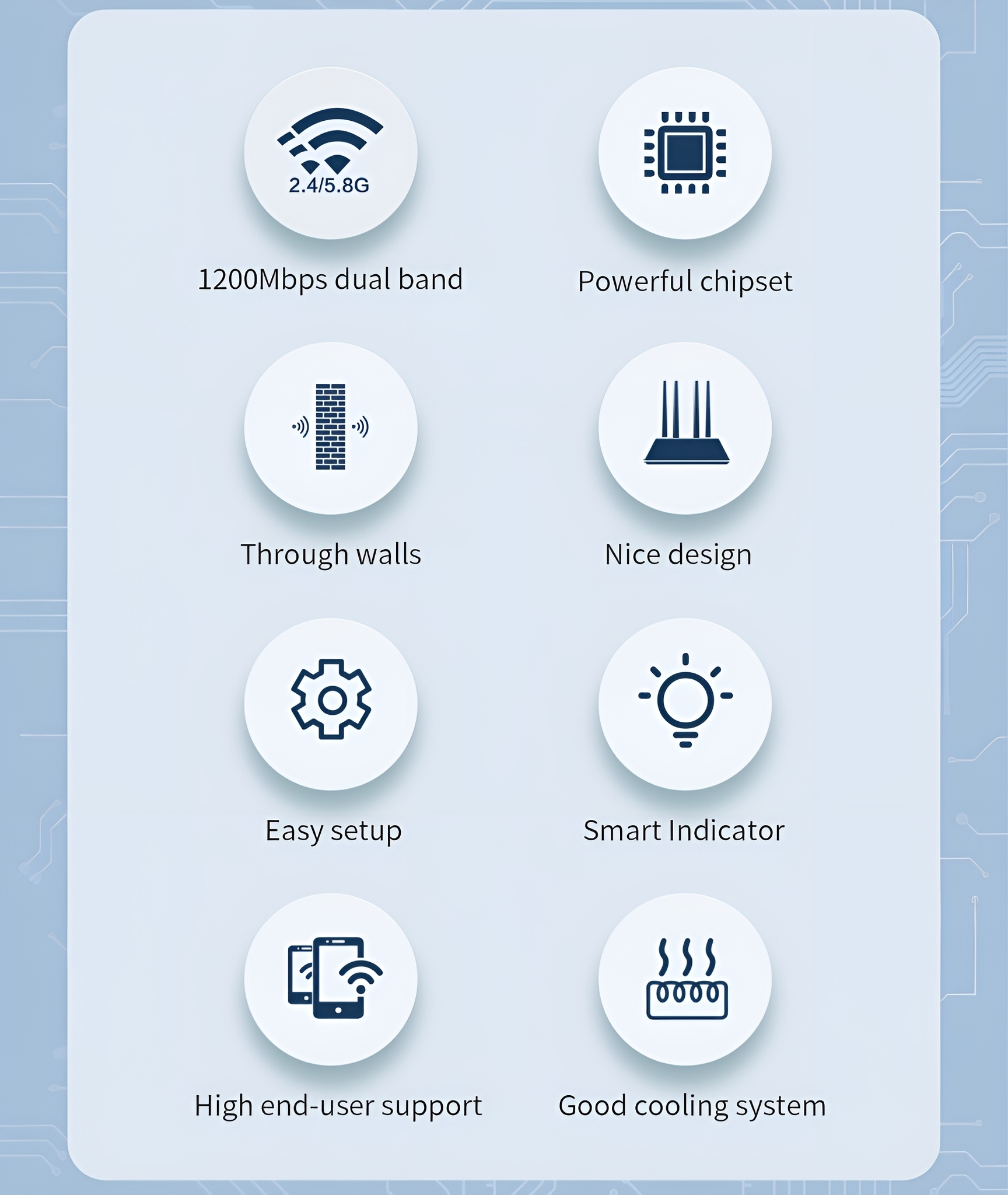 Infografik mit Symbolen und Text, die die Funktionen eines Dualband-WLAN-Routers beschreiben, einschließlich Geschwindigkeit, Design und Einrichtung.