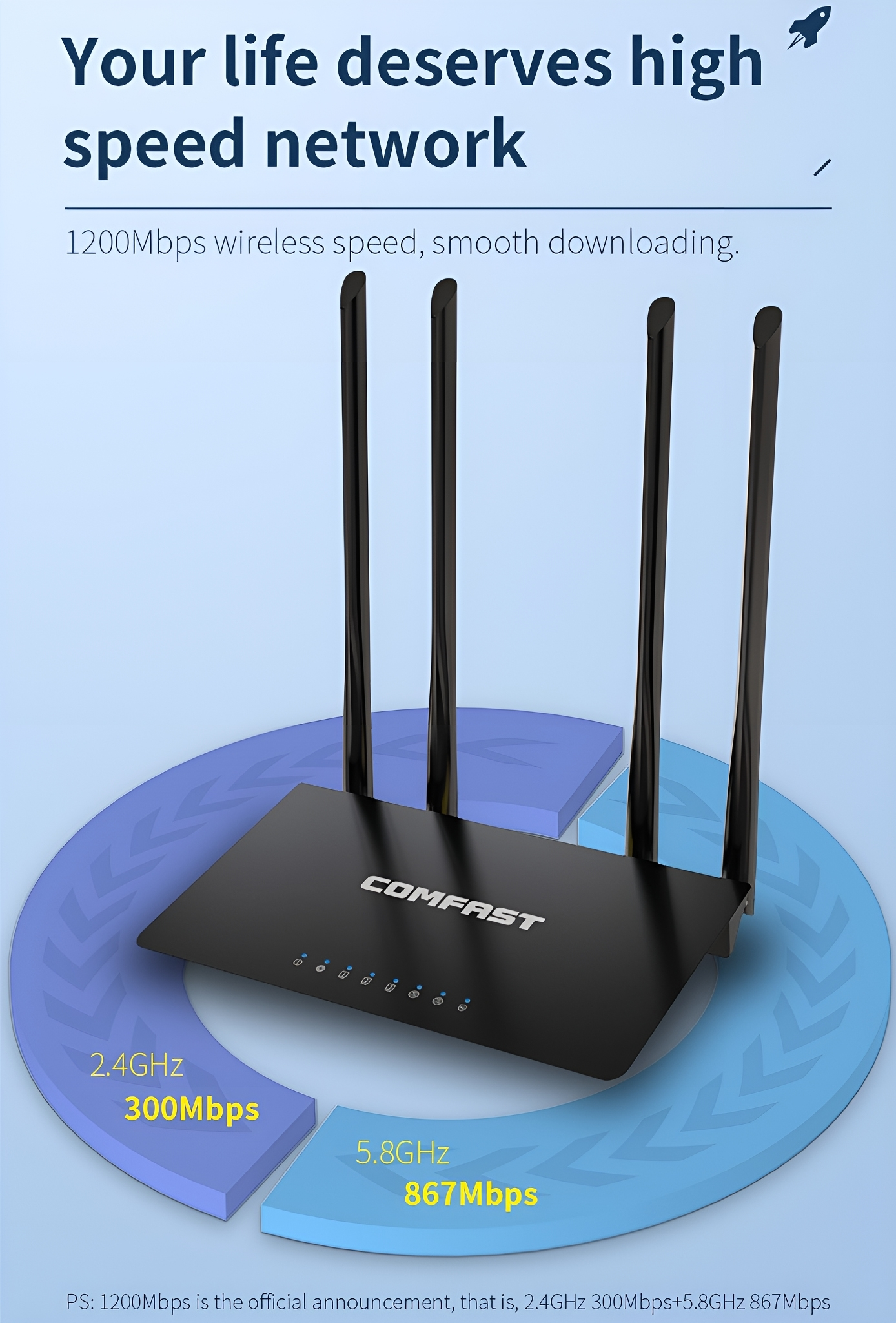 Schwarzer Router mit Antennen. Zeigt 1200 Mbit/s drahtlose Geschwindigkeit mit blauem Hintergrund.