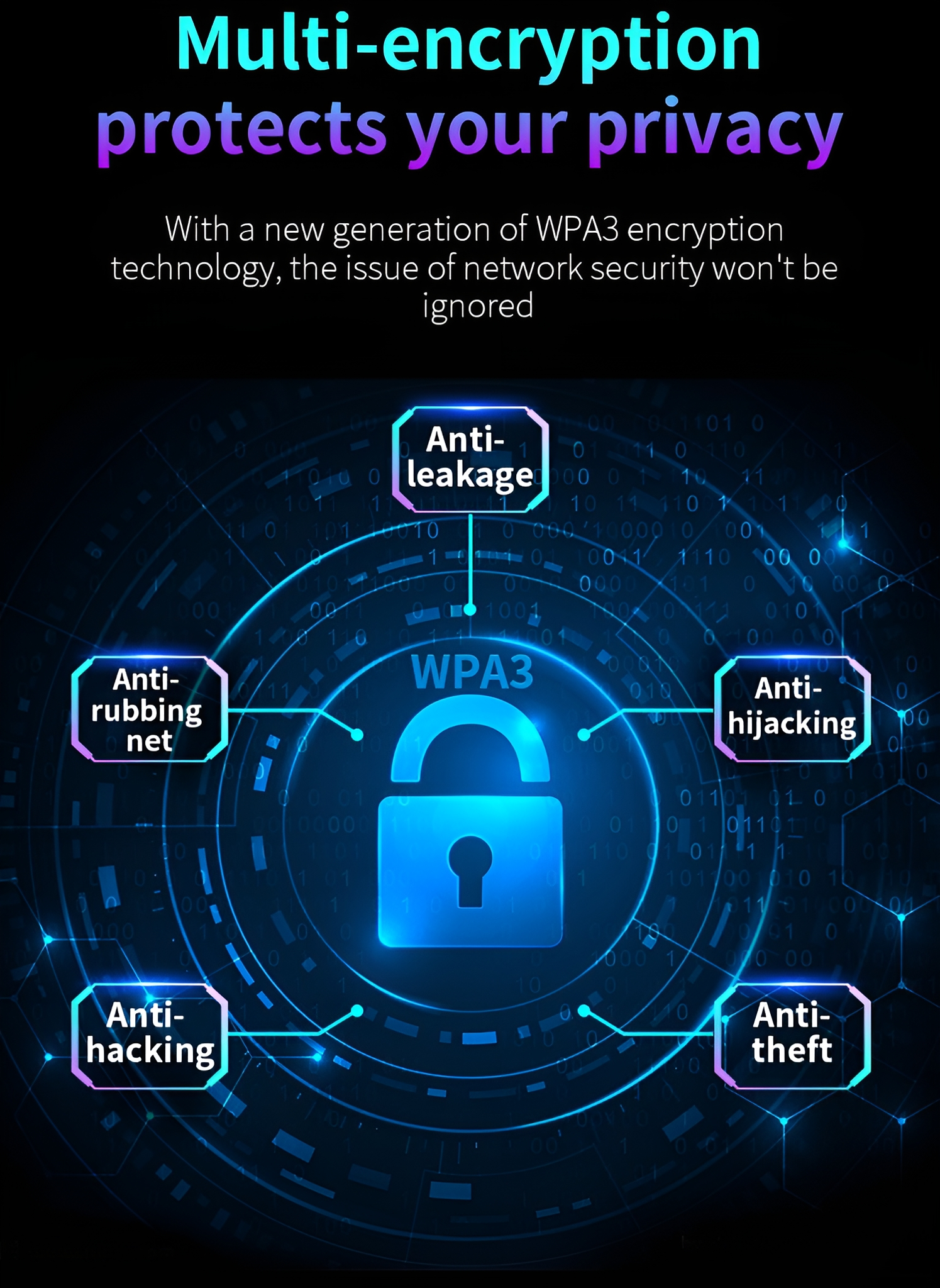Diagramm, das WPA3-Verschlüsselung mit Symbolen für Sicherheitsmerkmale zeigt.