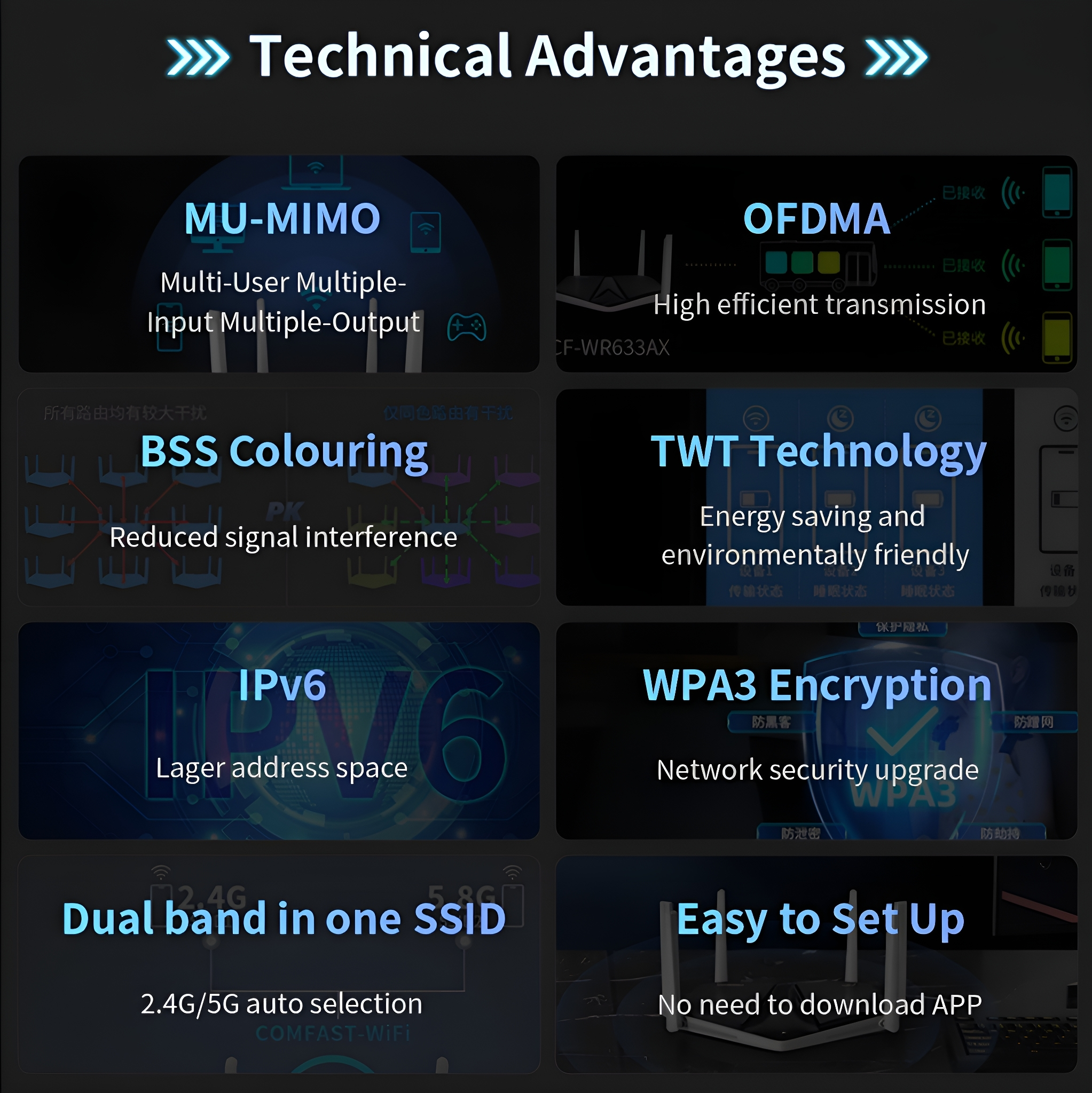 Diagramm der technischen Vorteile für ein Gerät, das Funktionen wie MU-MIMO und OFDMA hervorhebt.