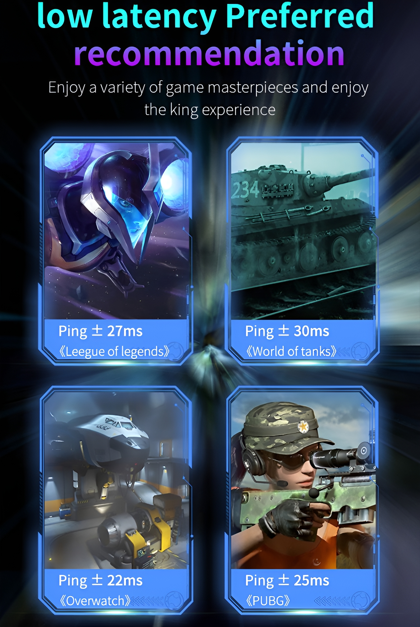 Vier Spiel-Screenshots mit Ping-Zeiten. Text: niedrige Latenz. Spiele: League of Legends, World of Tanks usw.