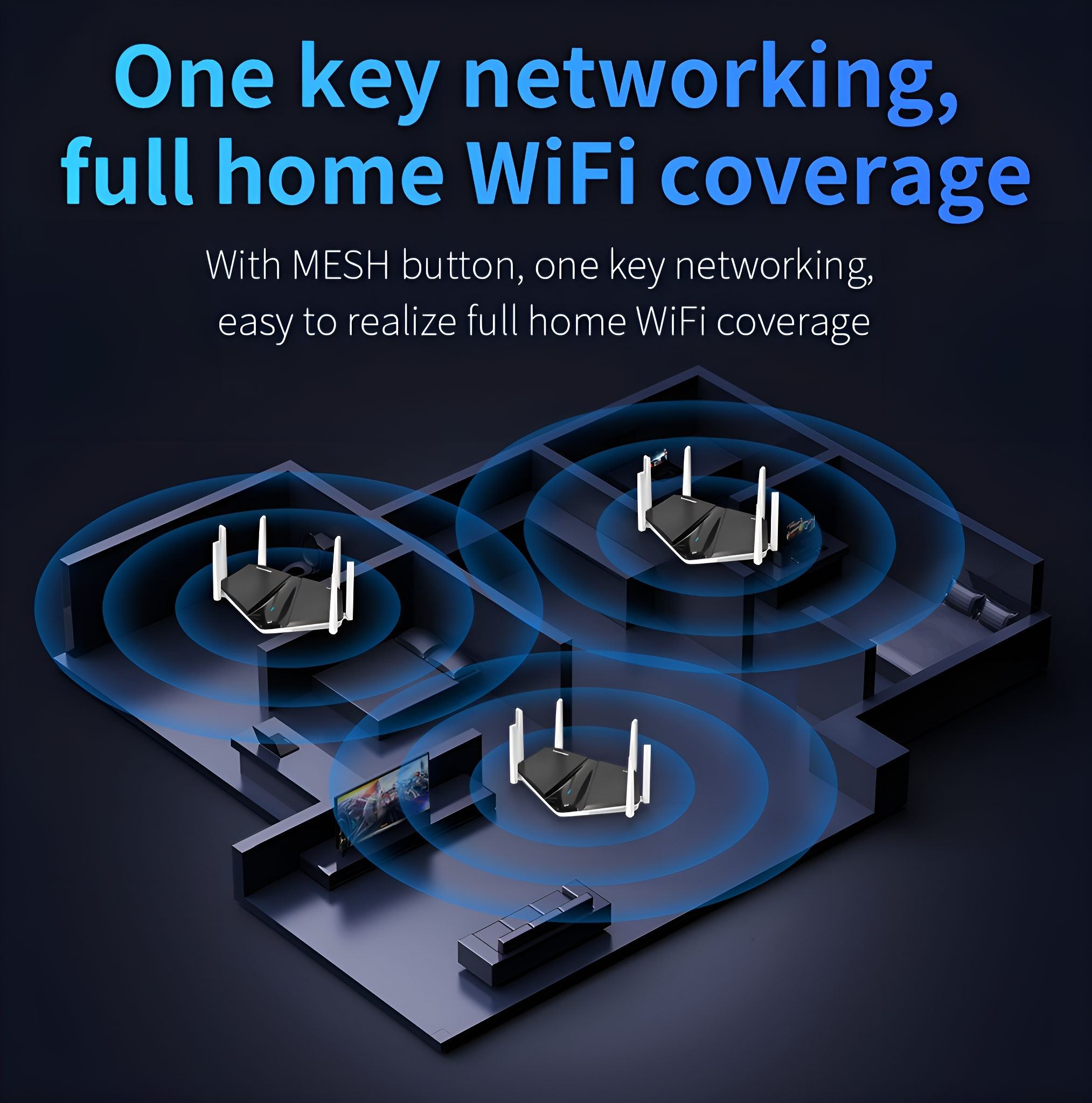 Diagramm zeigt drei Router mit blauen Signalen, Text wirbt für vollständige Heim-WLAN-Abdeckung.