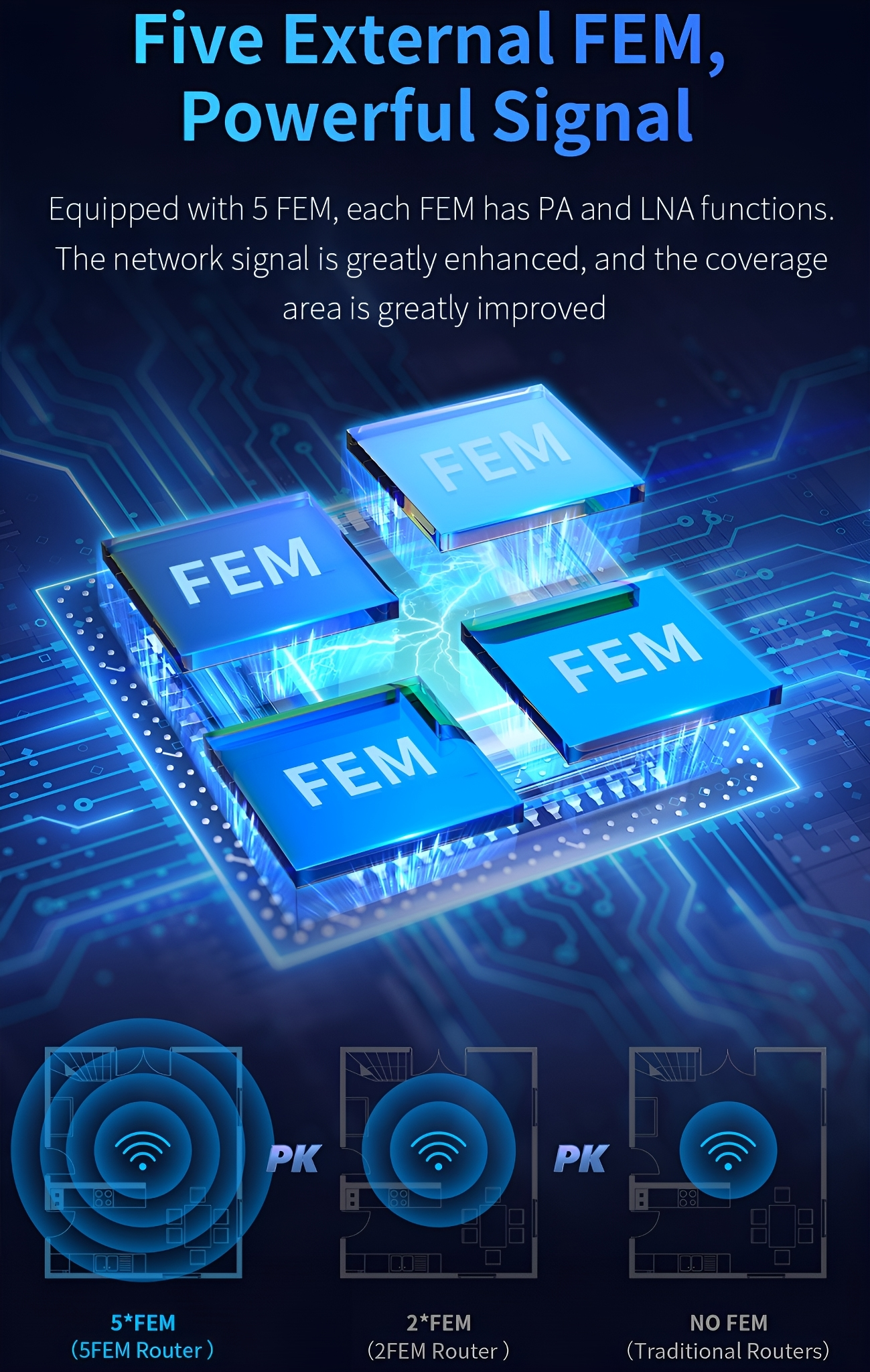 Diagramm eines Netzwerk-Setups mit fünf blauen FEMs. Das Bild zeigt verschiedene Router-Setups.