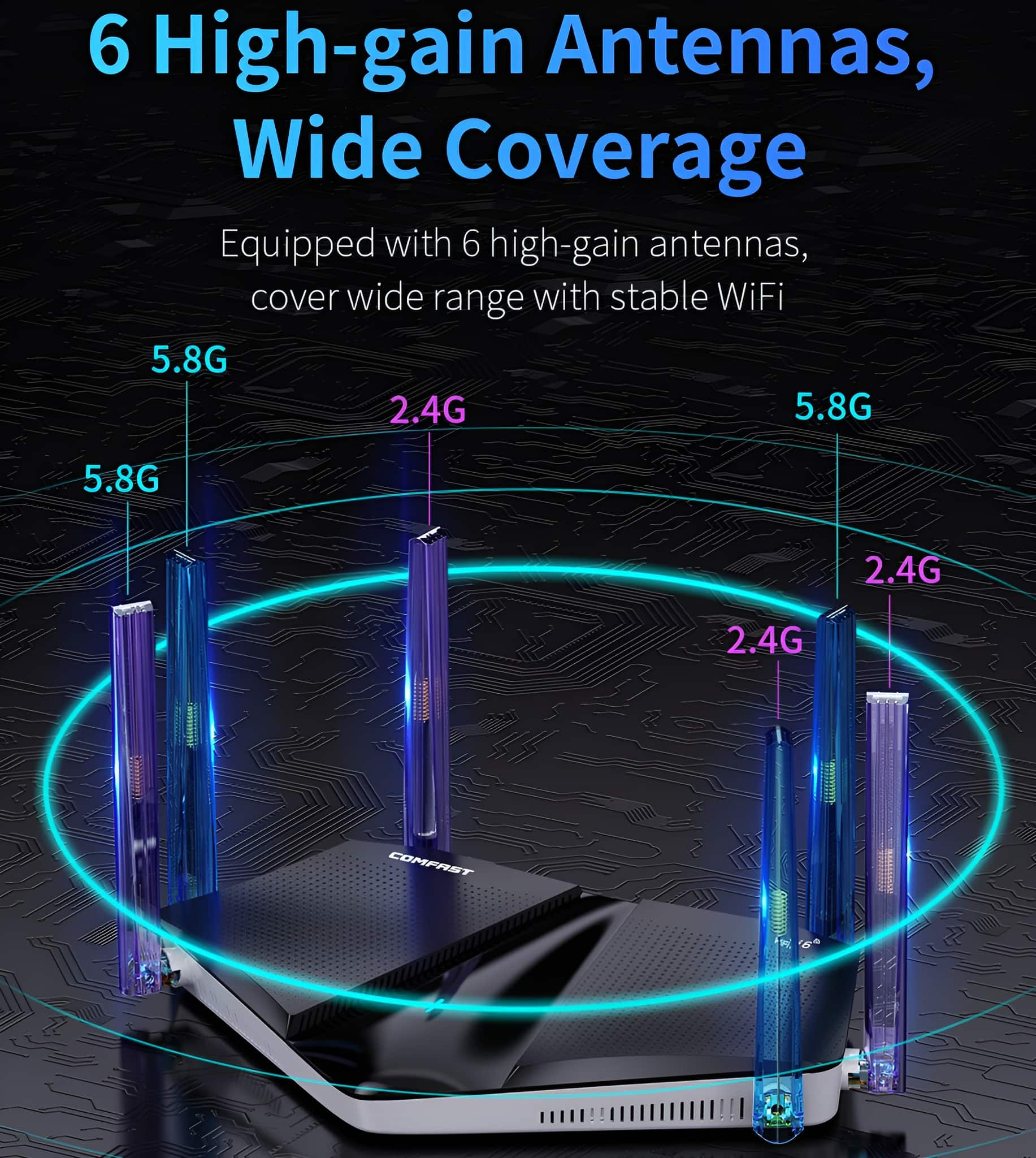Ein Router mit sechs Antennen, der 5,8G- und 2,4G-Frequenzen und eine große Reichweite zeigt.