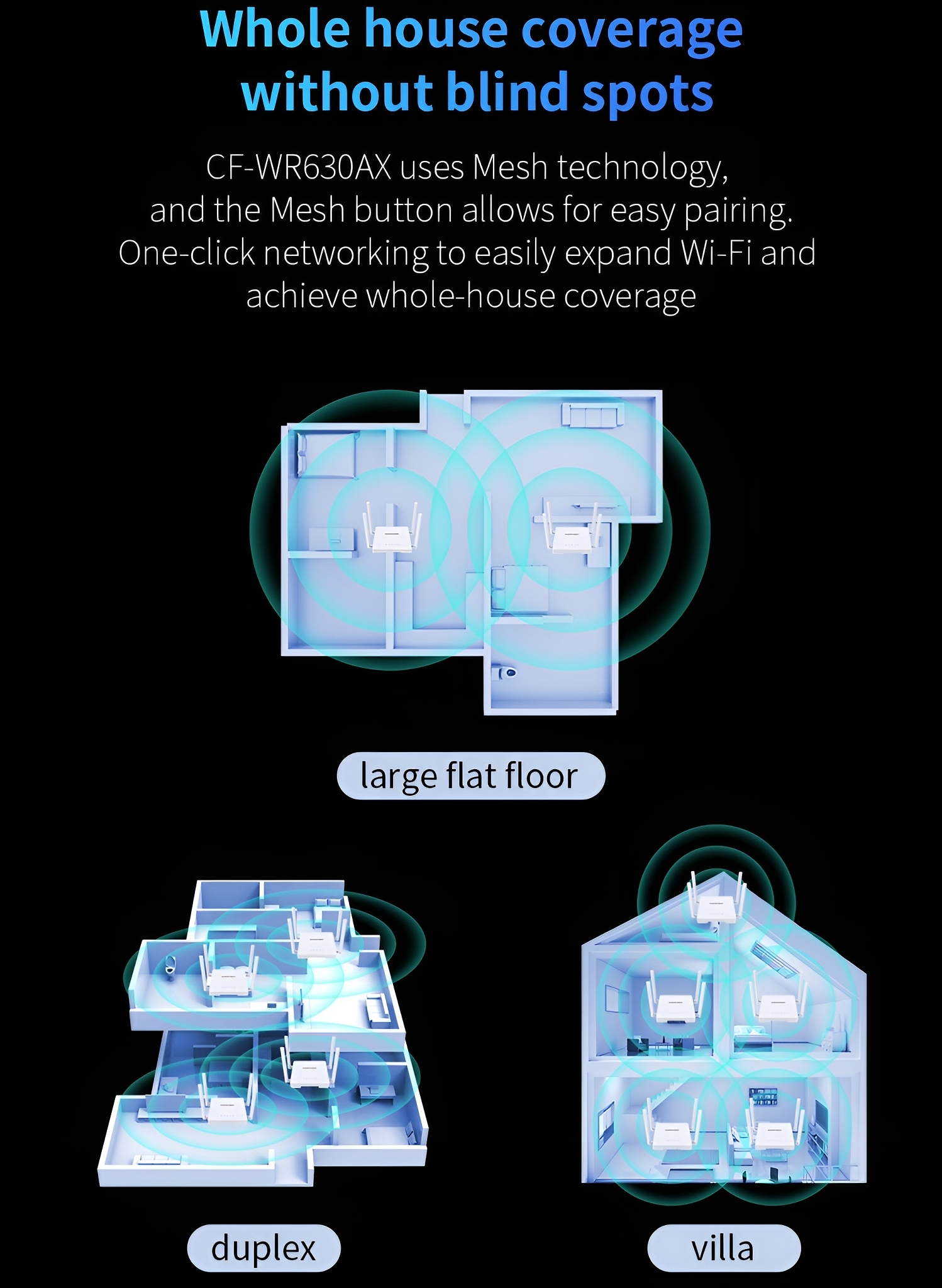 Diagramm, das die WLAN-Abdeckung im ganzen Haus zeigt. Illustriert mit Häusern und WLAN-Routern.
