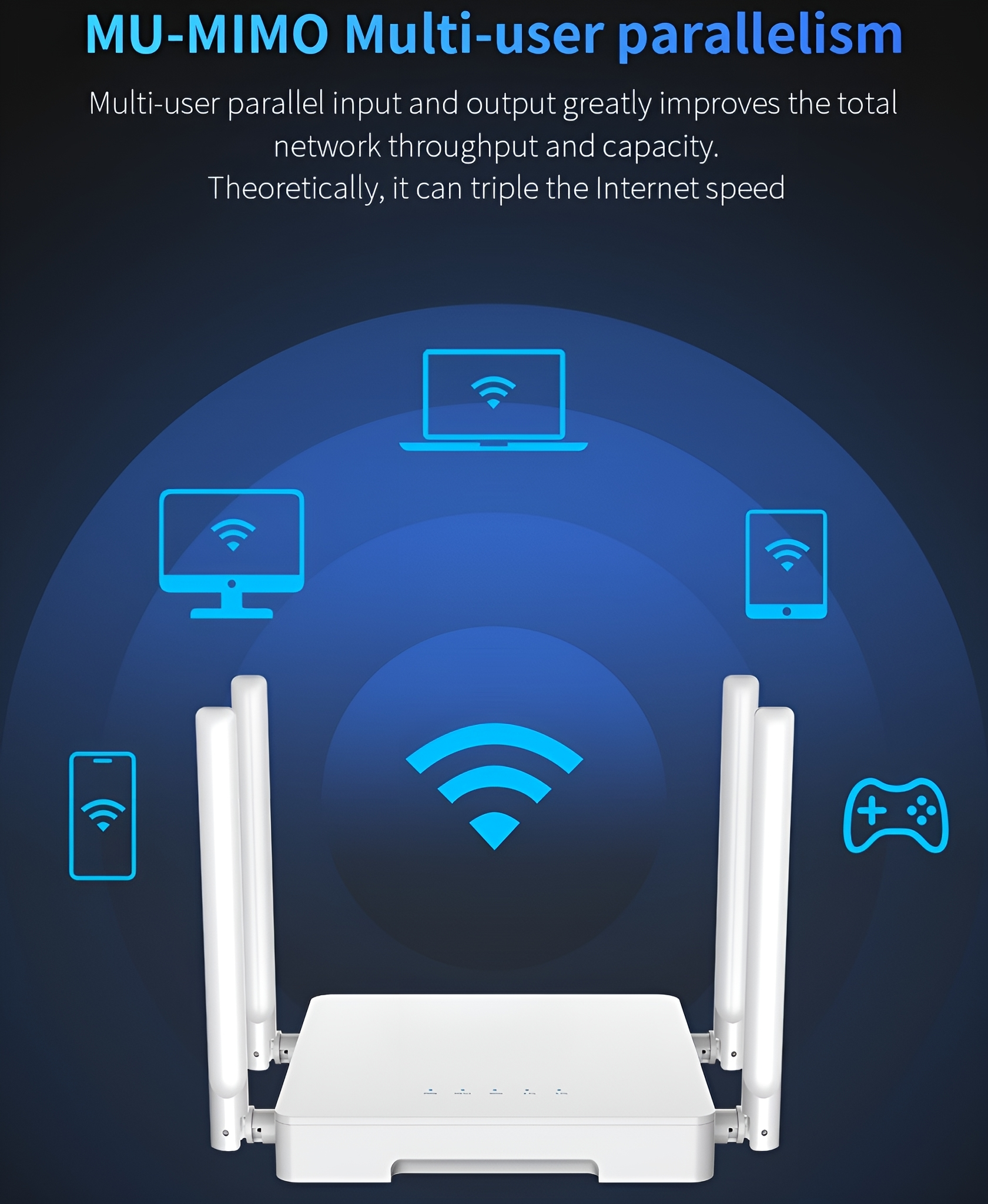 Weißer WLAN-Router mit Antennen und Geräte-Icons. Text über MU-MIMO und Internetgeschwindigkeit.