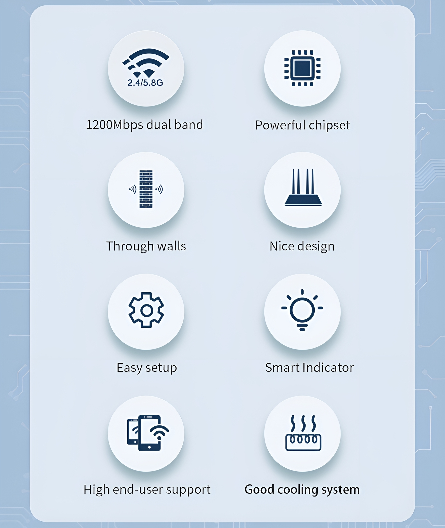 Iconsatz mit Funktionen eines Geräts: Dualband, Chipsatz, durch Wände, Design, Setup, Indikator.