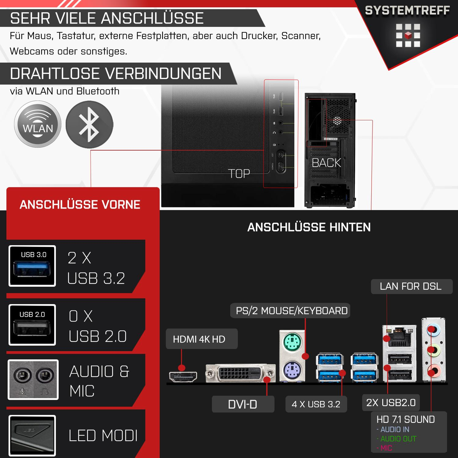 Diagramm eines Computers mit Anschlüssen, darunter USB, HDMI und Audio. Es zeigt auch WLAN und Bluetooth.