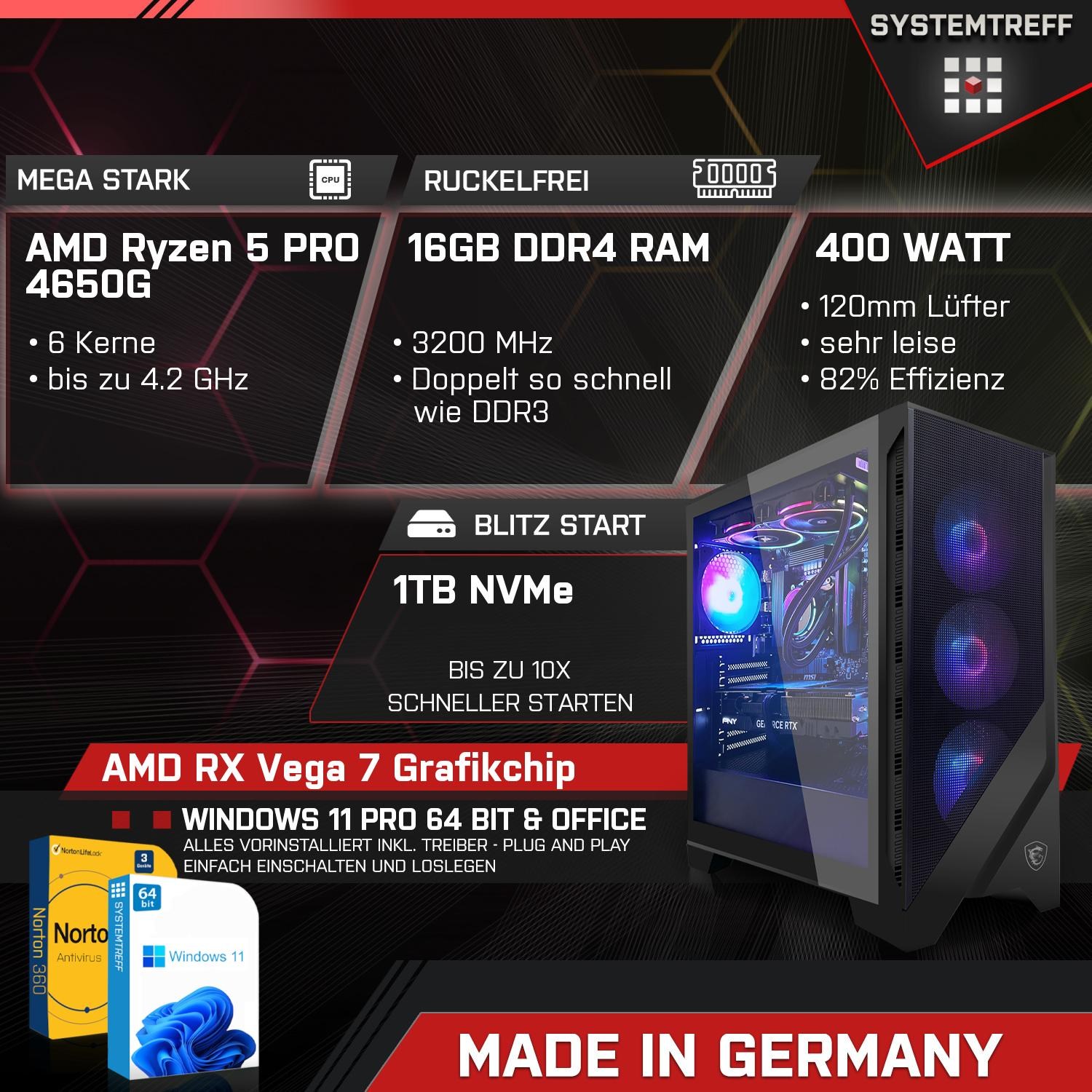 Computerkomponenten mit Textbeschriftungen, darunter CPU, RAM und ein Computergehäuse.