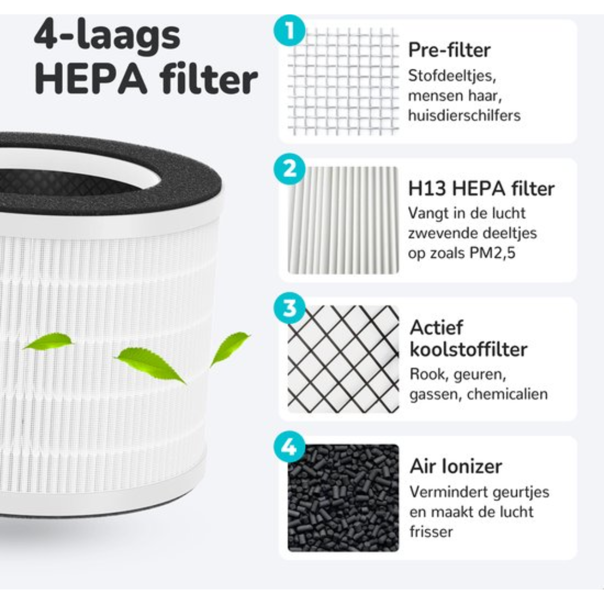 Schema di un filtro HEPA a 4 strati: prefiltro, filtro H13 HEPA, filtro a carbone attivo e ionizzatore d'aria.