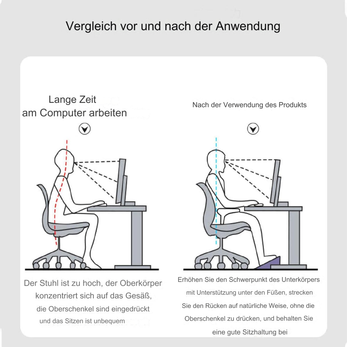Diagramm, das Haltung vergleicht. Schlechte Haltung links, gute rechts. Text auf Deutsch.