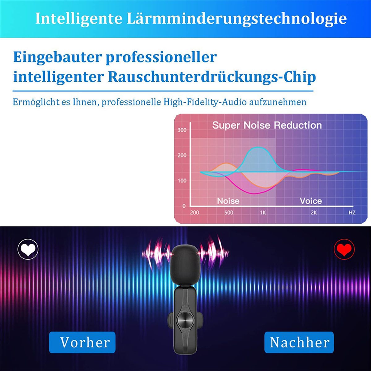 Diagramm mit Audiografik und einem Mikrofon. Der Text lautet 'Intelligente Lärmminderungstechnologie' und 'Super Noise Reduction'.