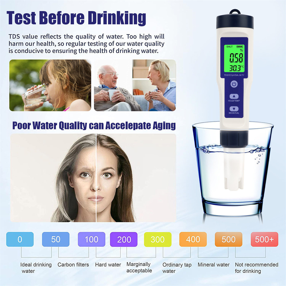 Diagramm und Bilder zur Erläuterung der Wasserqualitätsprüfung mit einem TDS-Messgerät und deren Auswirkungen.