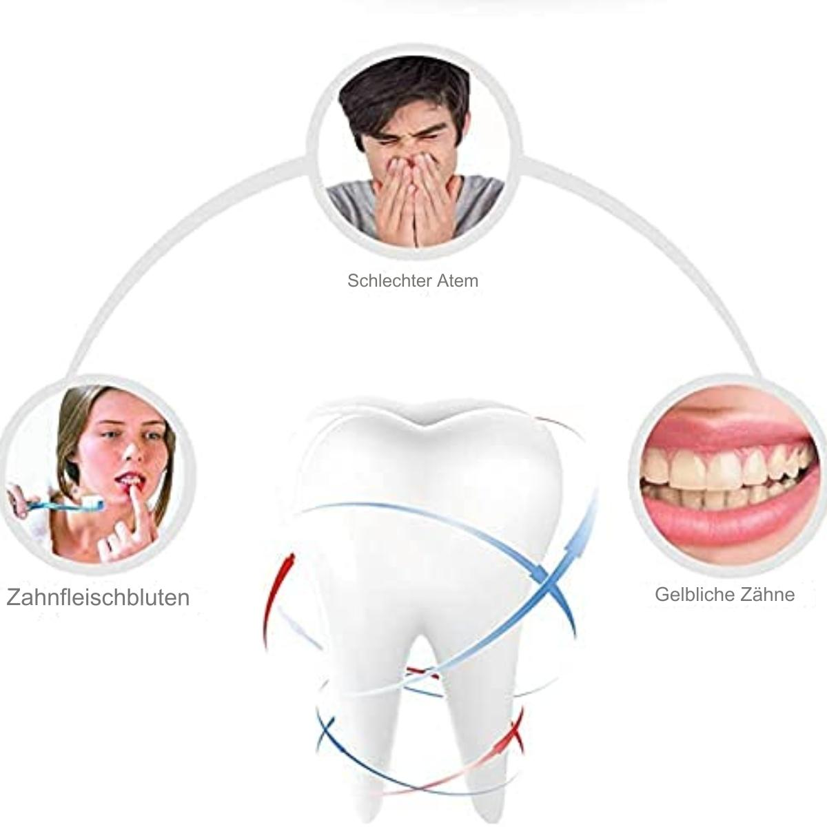 Diagramm zur Zahngesundheit. Zeigt Mundgeruch, Zahnfleischbluten und gelbe Zähne.