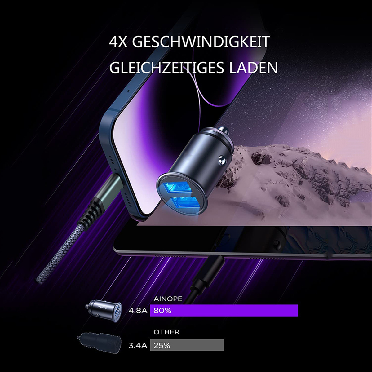 Bild zeigt Telefon und Ladegerät. Text: 4X GESCHWINDIGKEIT, und Ladebalken.