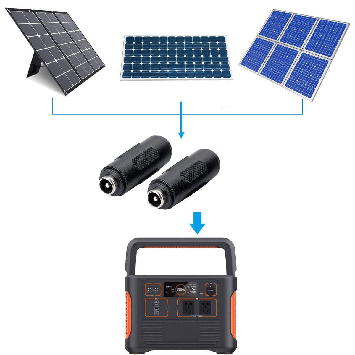 Ein Diagramm, das Sonnenkollektoren und Adapter zeigt, die mit einem Kraftwerk mit orangefarbenen und schwarzen Details verbunden sind.
