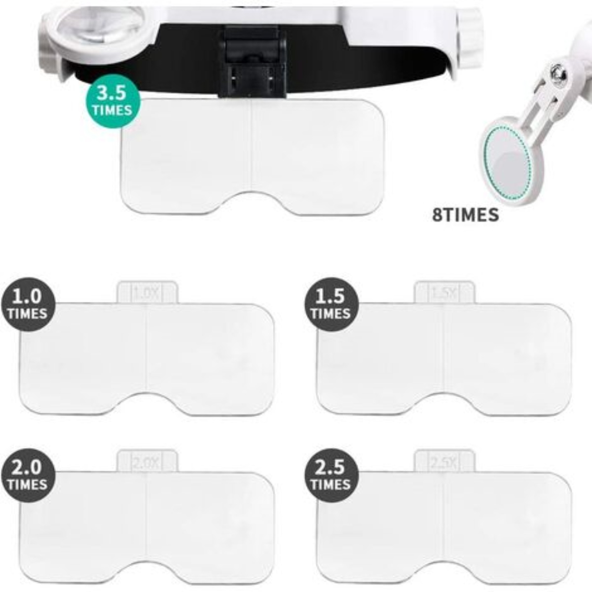 Kopf-Lupe mit Linsen verschiedener Vergrößerungen, darunter 3,5x und 8x, und ein Stirnband.