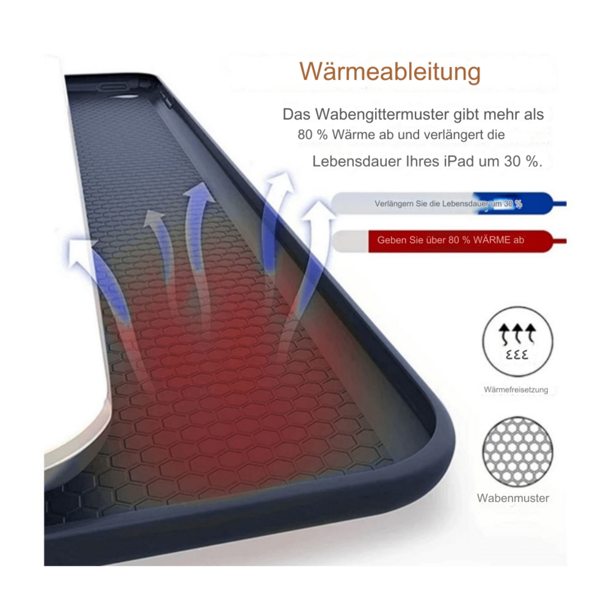 Bild einer Handyhülle mit Wärmeableitungseigenschaften. Zeigt das Wabenmuster und die Vorteile.