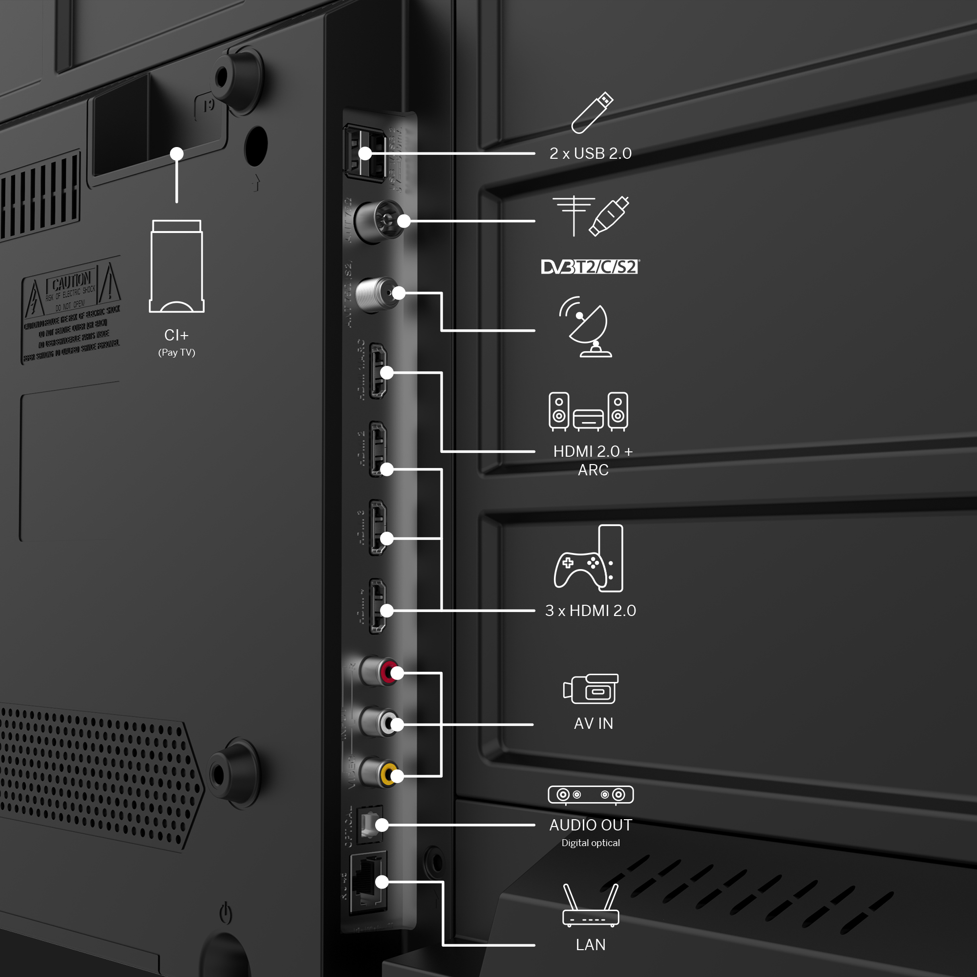 Tył telewizora z różnymi portami. Zawiera HDMI, USB i inne typy połączeń.
