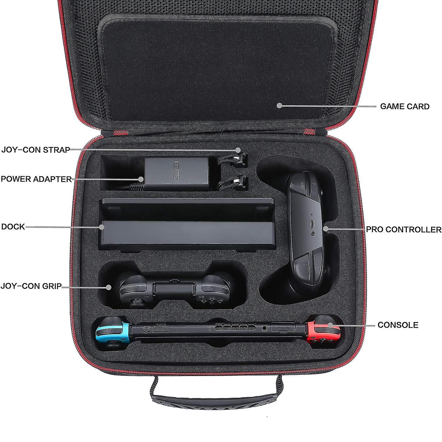 An open black case containing a console, controller, dock, joy-cons, and other accessories. Labeled parts.