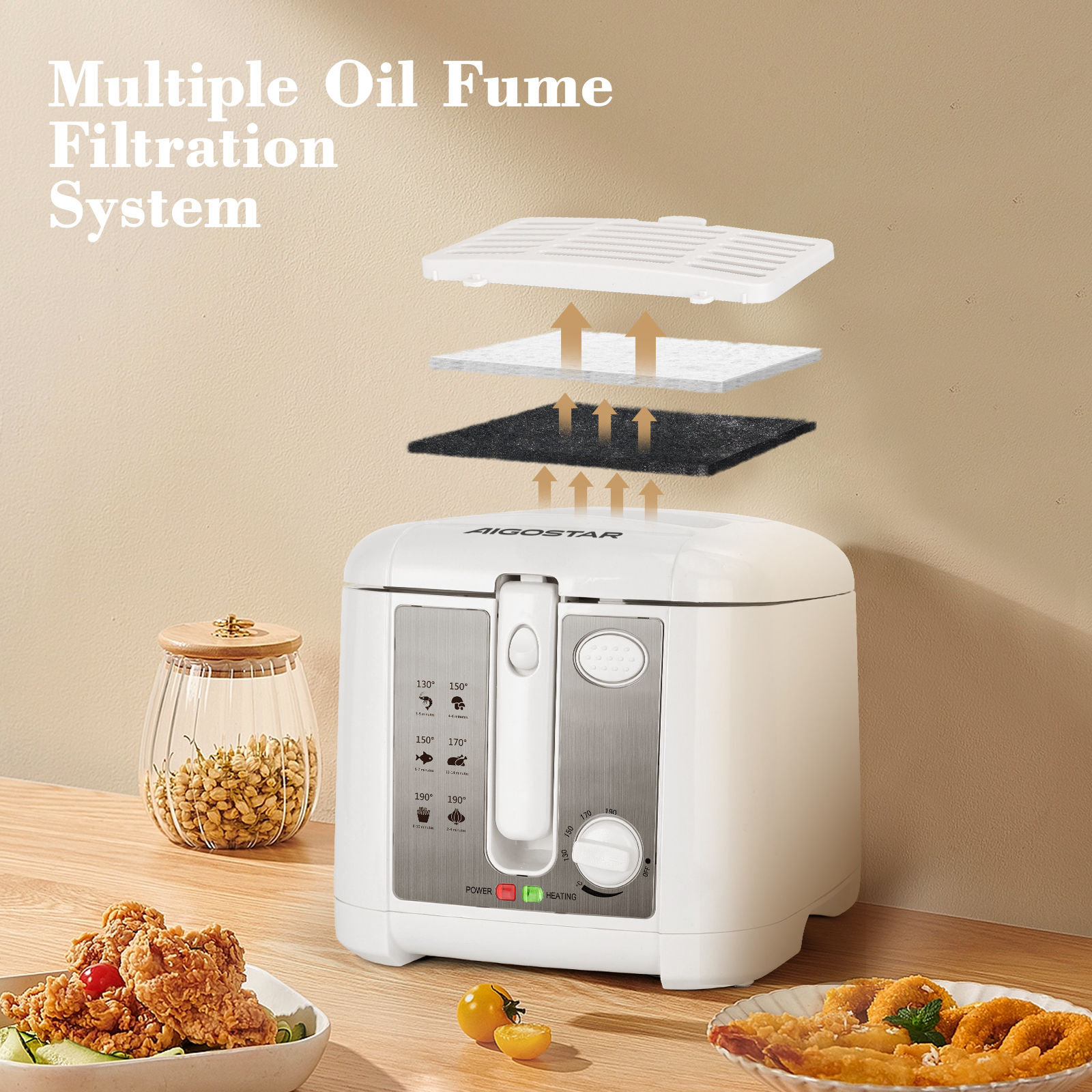 Weißer Frittierer mit Filterschichten und frittierten Lebensmitteln. Text: Multiple Oil Fume...