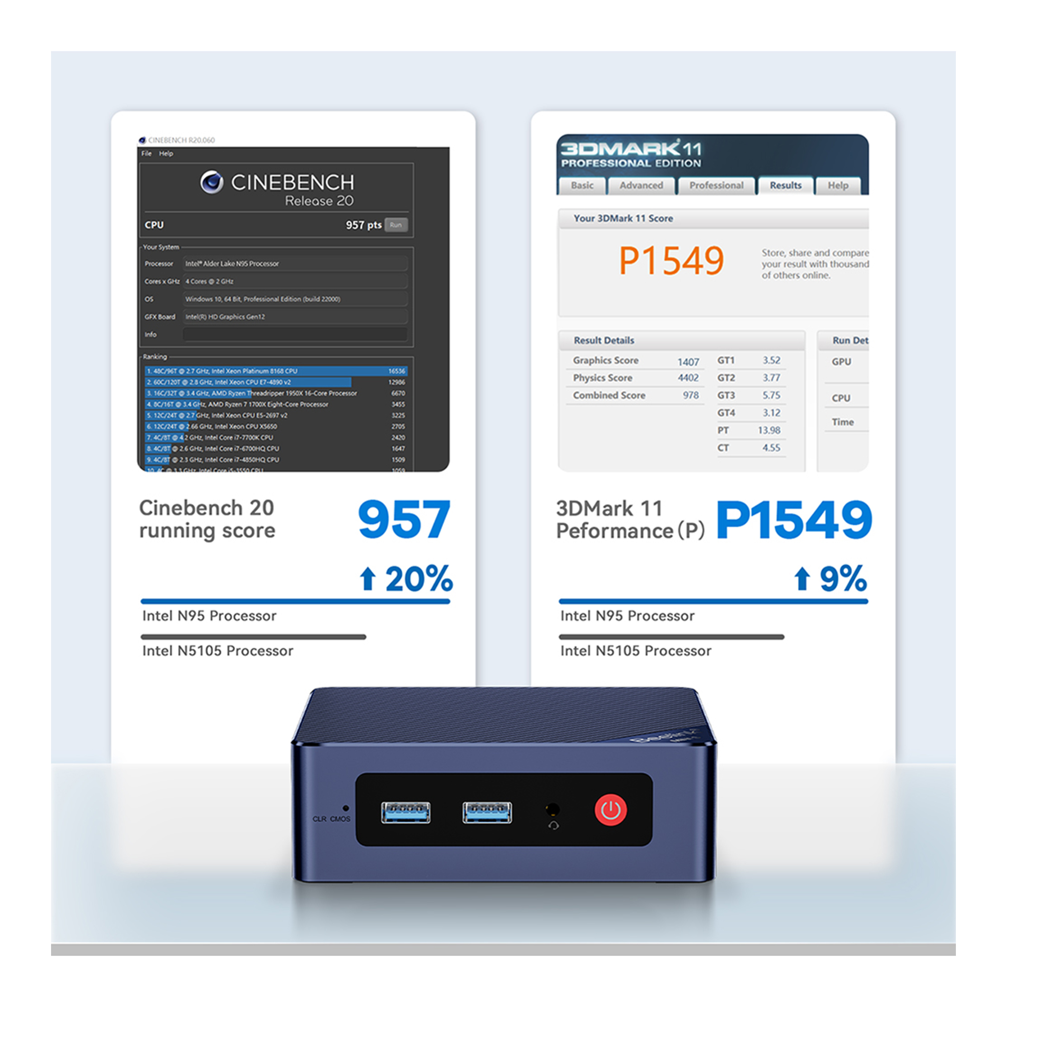 Dwa zrzuty ekranu pokazujące wyniki wydajności Cinebench i 3DMark dla procesorów Intel N95 i N5105.