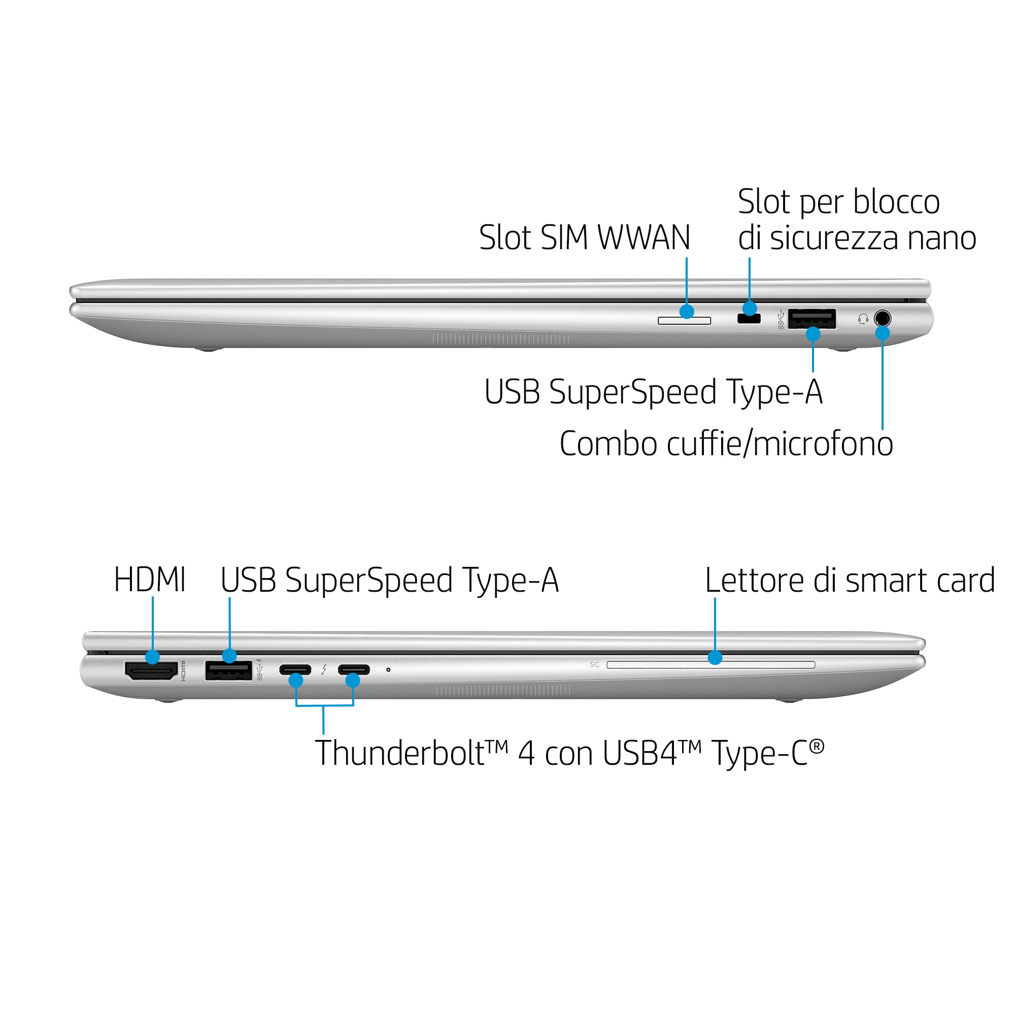 Primo piano del lato di un laptop argentato, porte etichettate: USB, HDMI, slot SIM. Etichette di testo.
