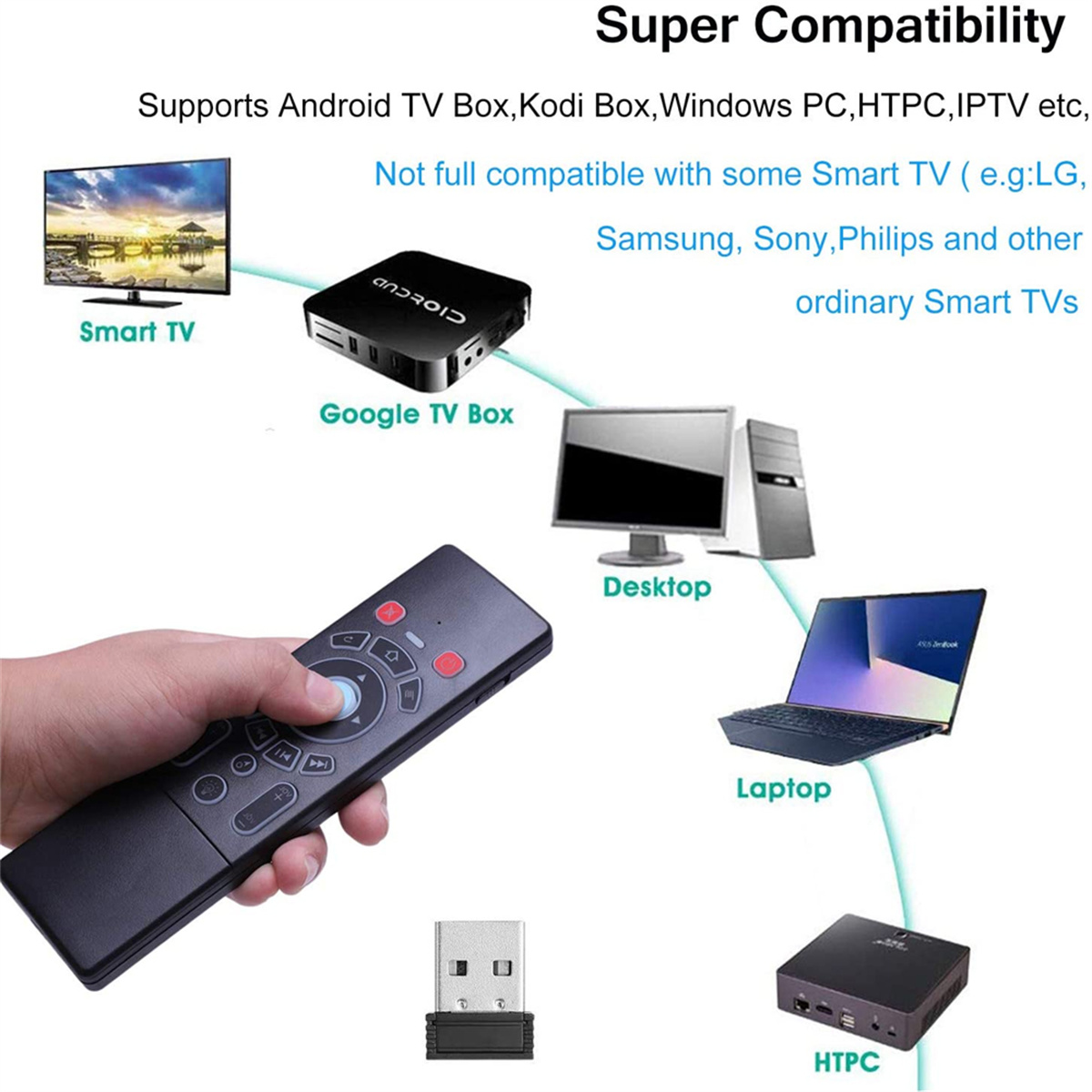 Diagramm mit verschiedenen Geräten (TV, Laptop usw.) und einer Fernbedienung. Text zeigt Kompatibilität an.