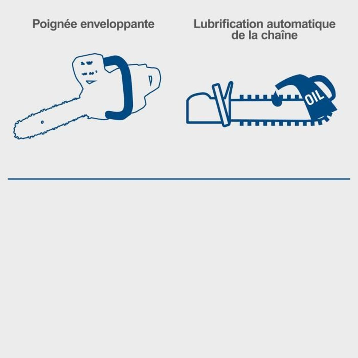 Zwei Diagramme: eins von einem Kettensägen-Griff und eins von Kettensägen-Schmierung. Blaue Linien auf grauem Hintergrund.