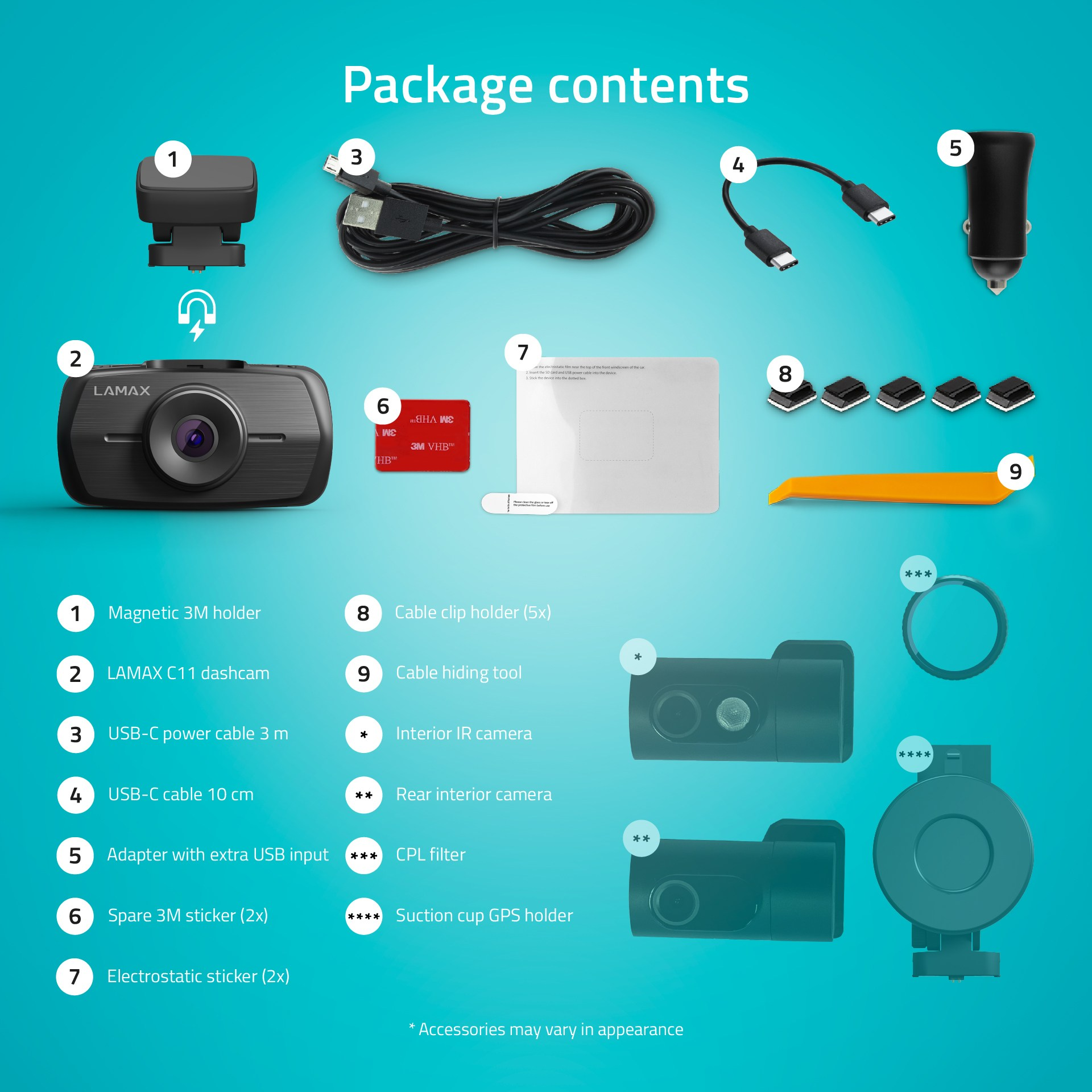 Packungsinhalt: Dashcam, Halterung, Kabel, Aufkleber. Enthält ein USB-Kabel und einen Auto-Adapter.