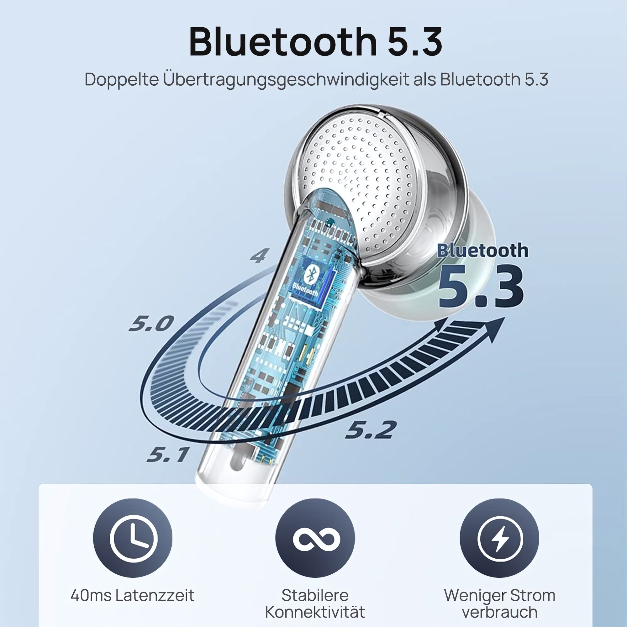 Bezprzewodowe słuchawki z Bluetooth 5.3, pokazujące prędkości połączeń i szczegóły funkcji.