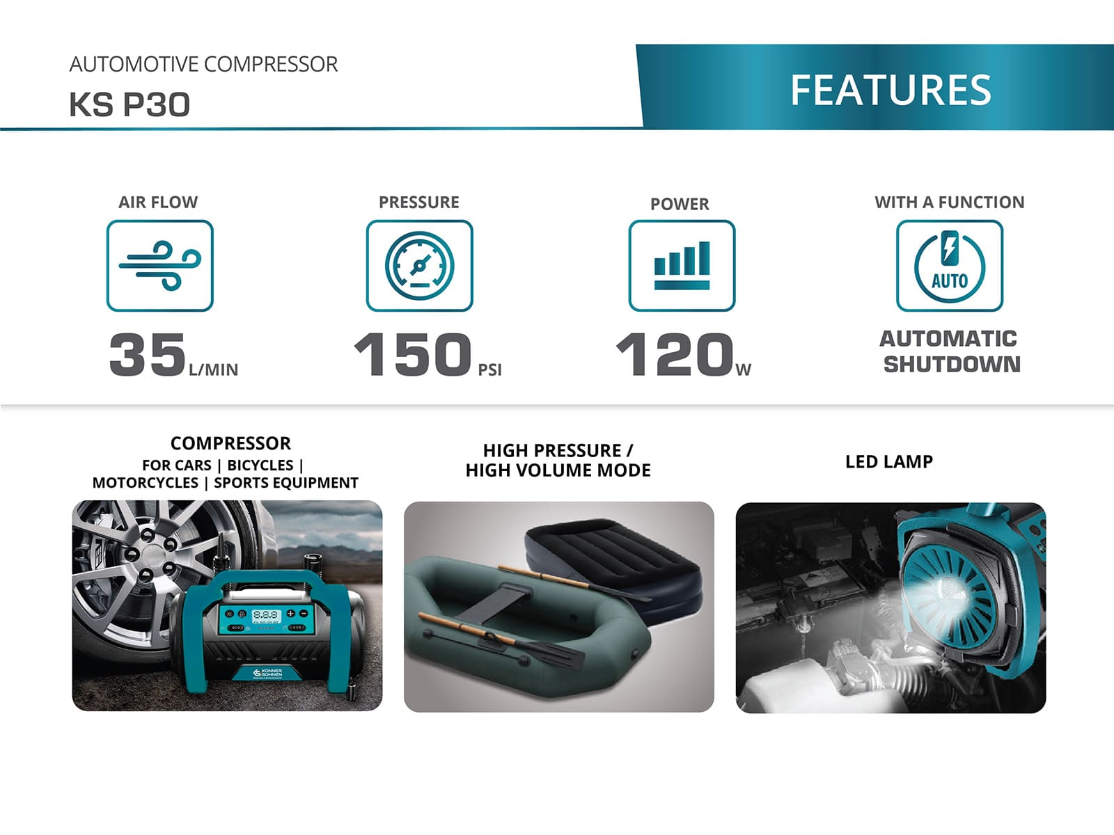 Infographic with icons and text describing the features of an automotive compressor.