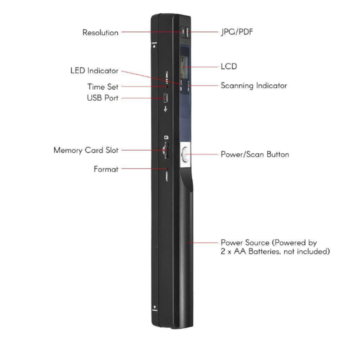 Ein schwarzer Handscanner mit Tasten und einem Bildschirm. Etiketten zeigen Funktionen wie USB, Zeiteinstellung und Stromversorgung an.
